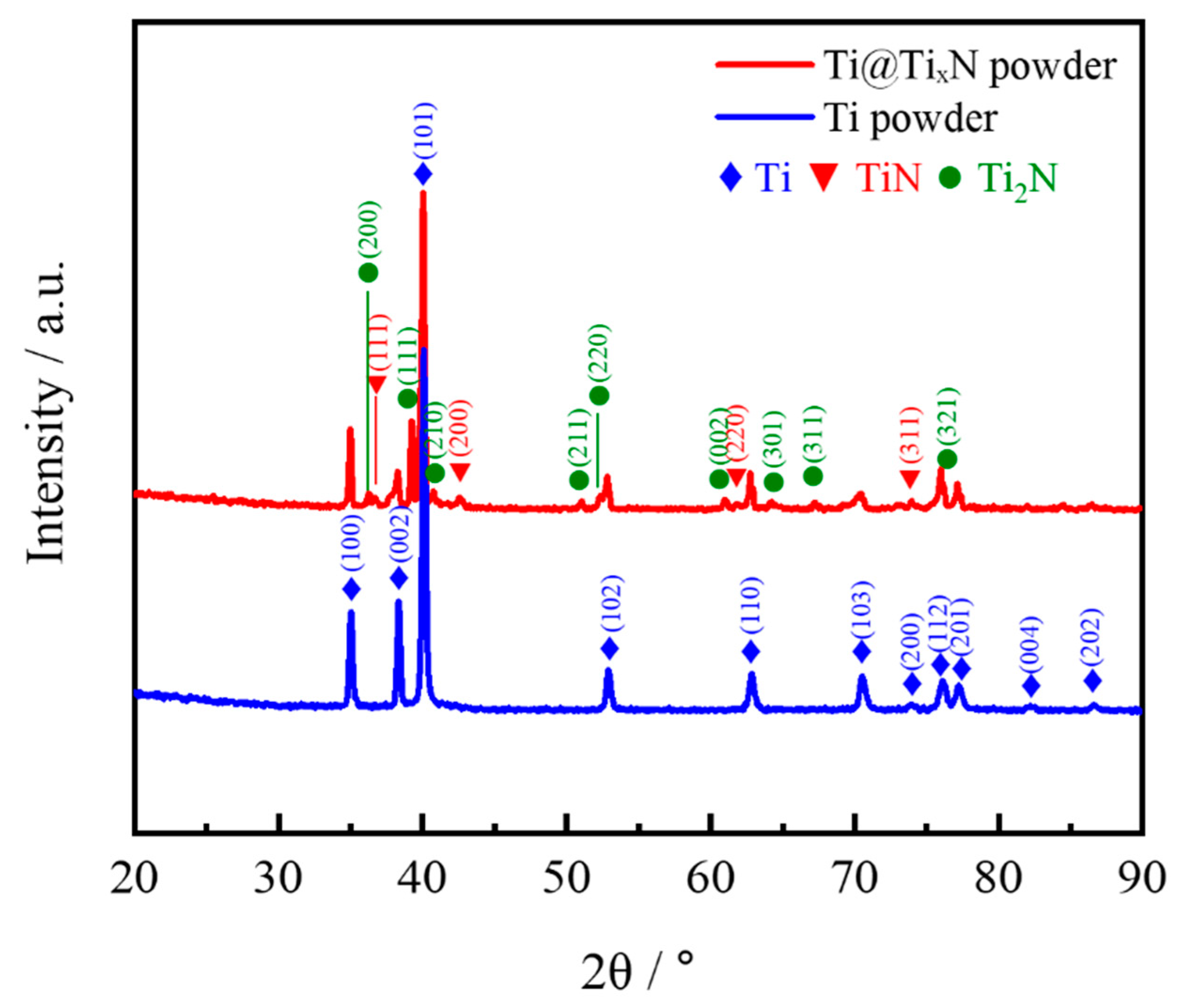 Materials 18 01200 g004