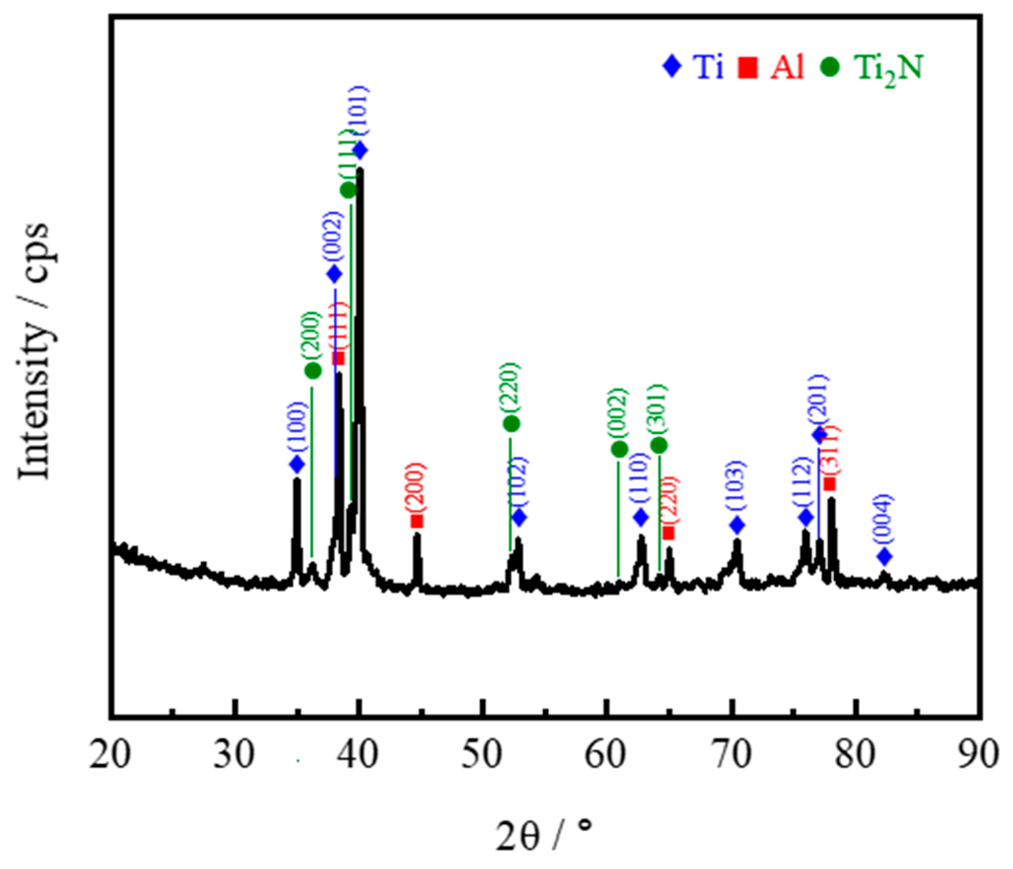 Materials 18 01200 g008