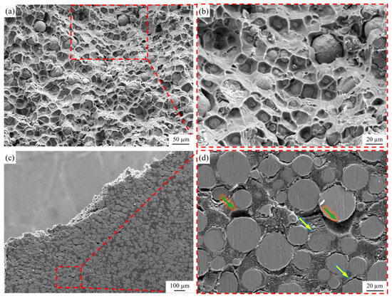 Study on Microstructure and Mechanical Properties of Core–Shell ...
