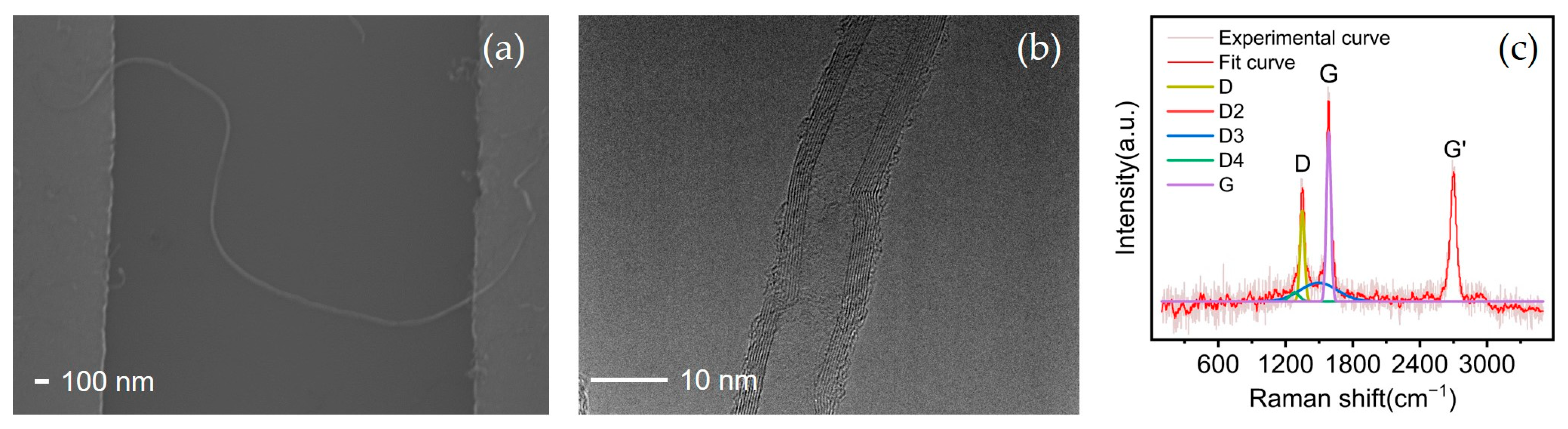 Materials 18 01202 g003