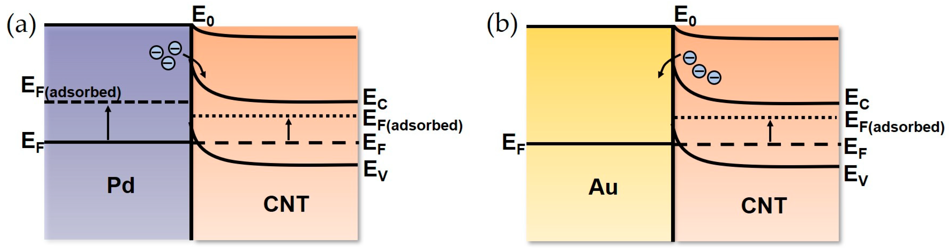 Materials 18 01202 g007