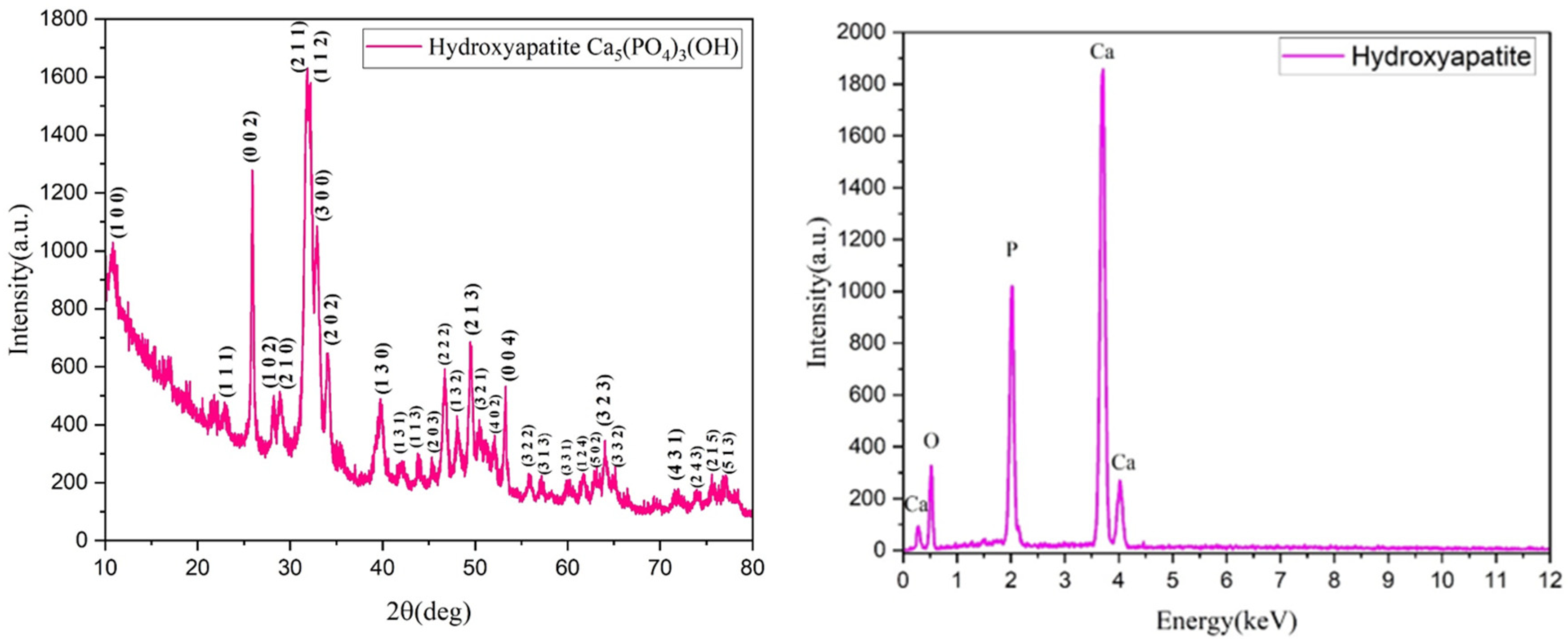Materials 18 01206 g002 Materials 18 01206 g002