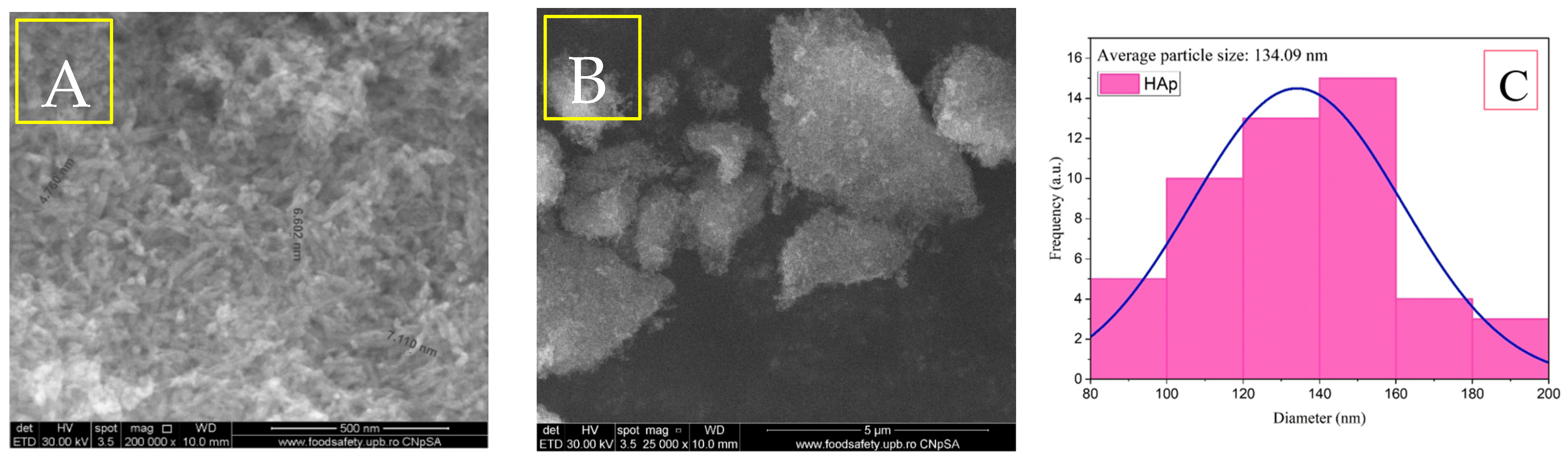 Materials 18 01206 g003 Materials 18 01206 g003