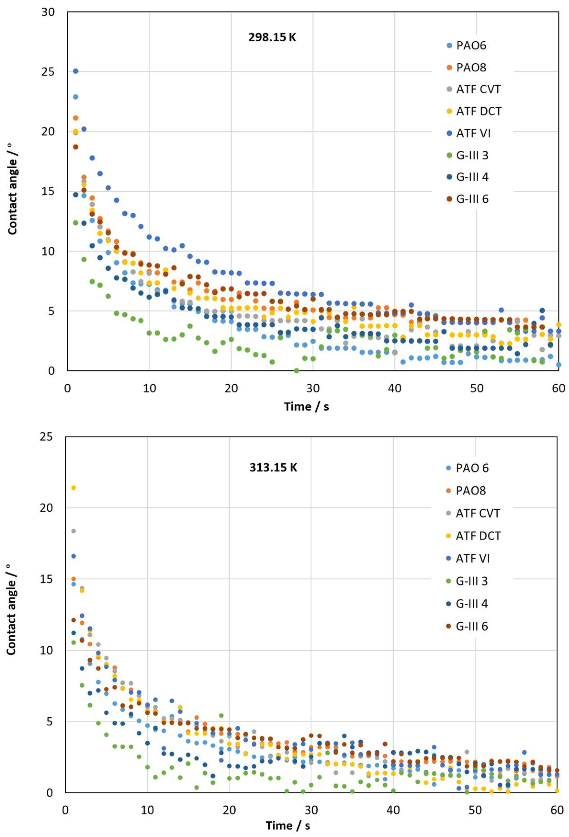 Materials 18 01207 g006