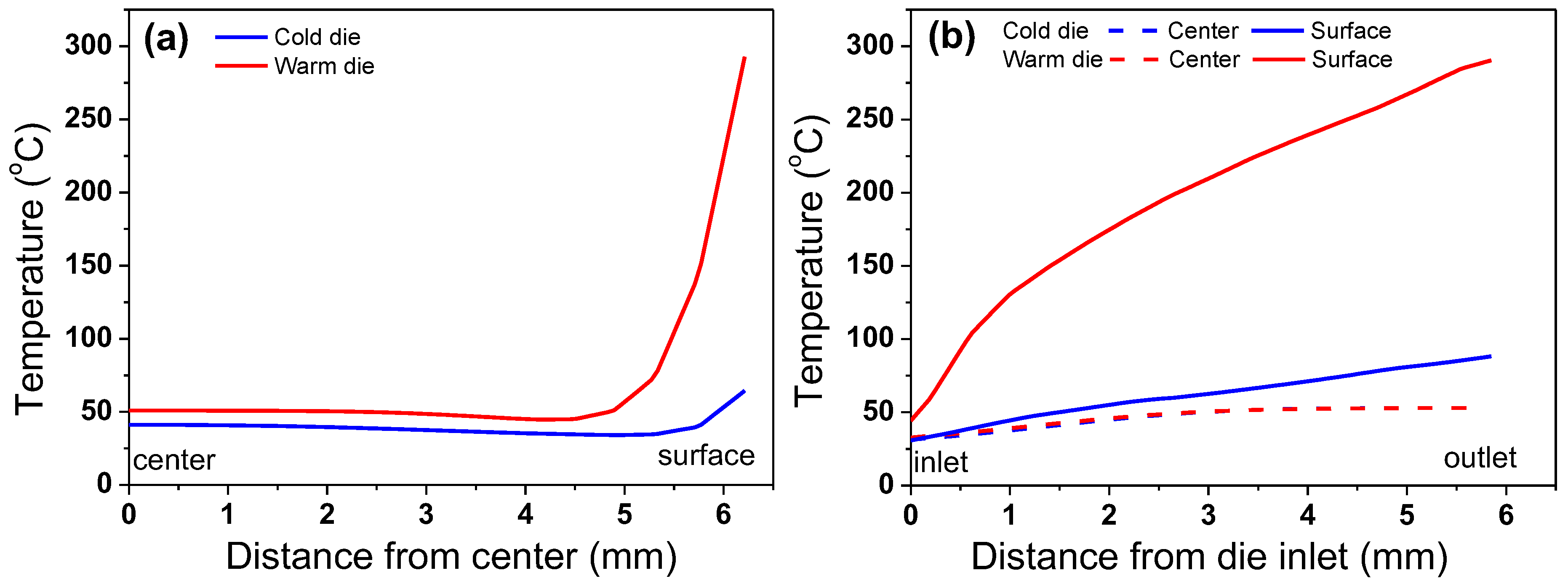 Materials 18 01209 g009