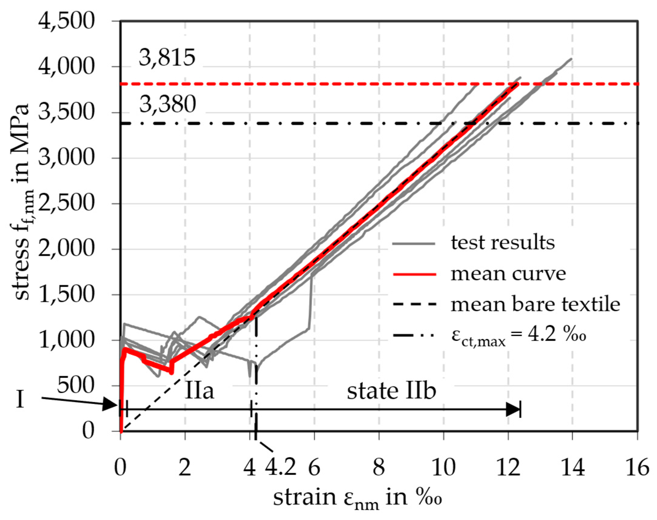Materials 18 01212 g004