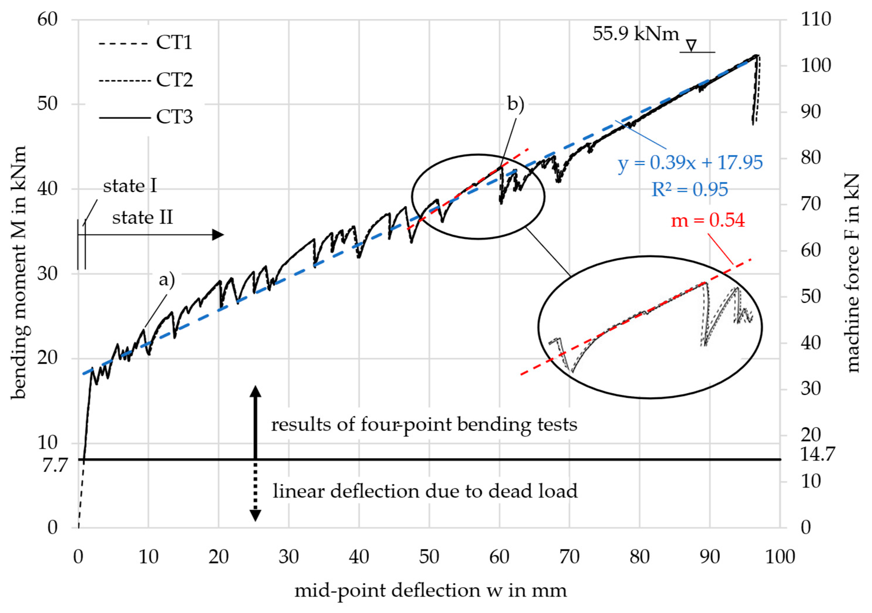 Materials 18 01212 g008