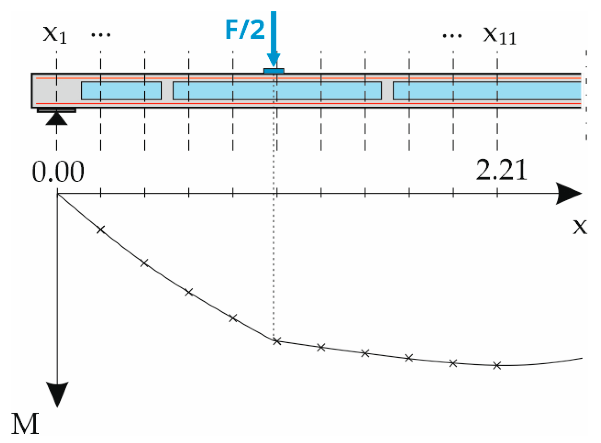 Materials 18 01212 g010
