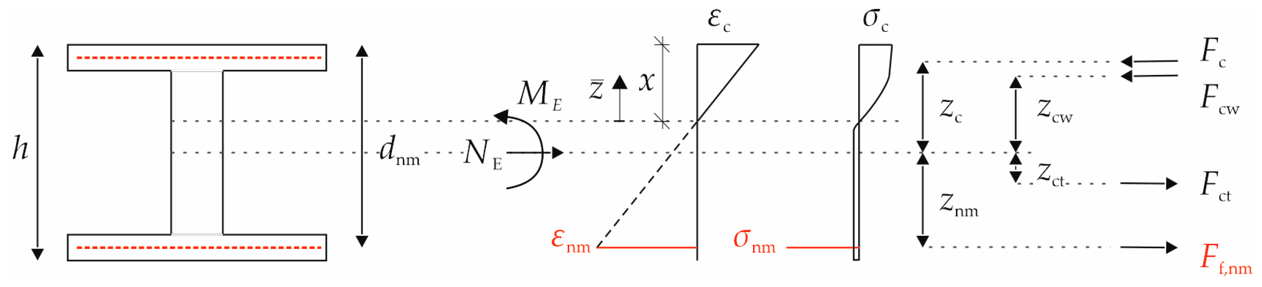 Materials 18 01212 g0a1