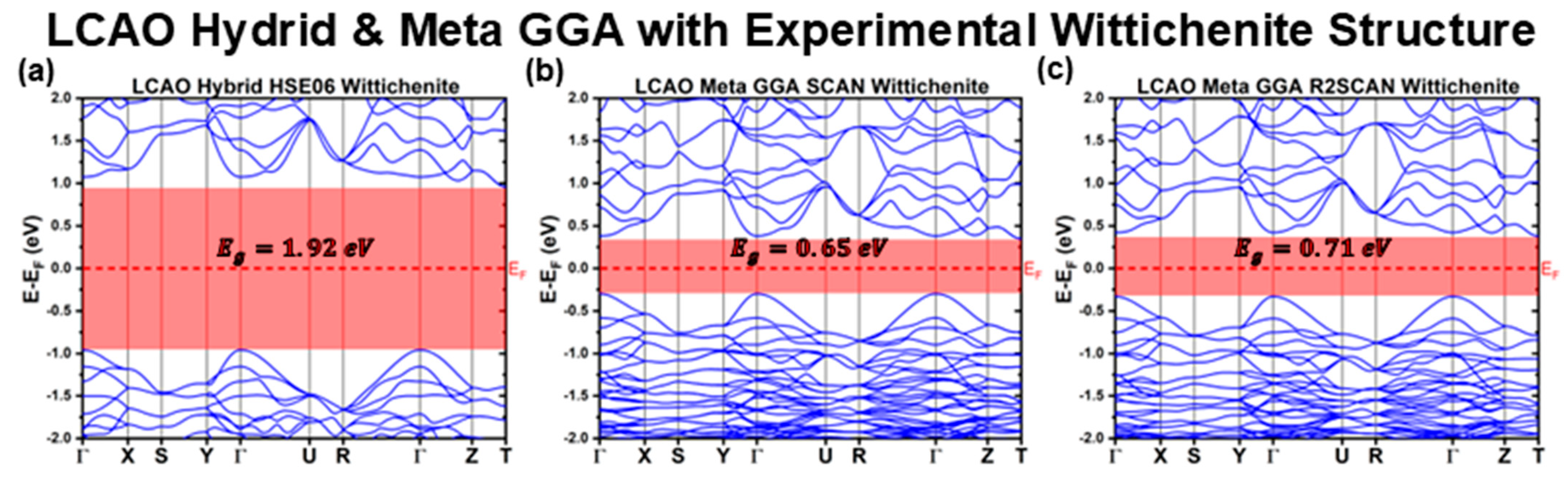Materials 18 01213 g003