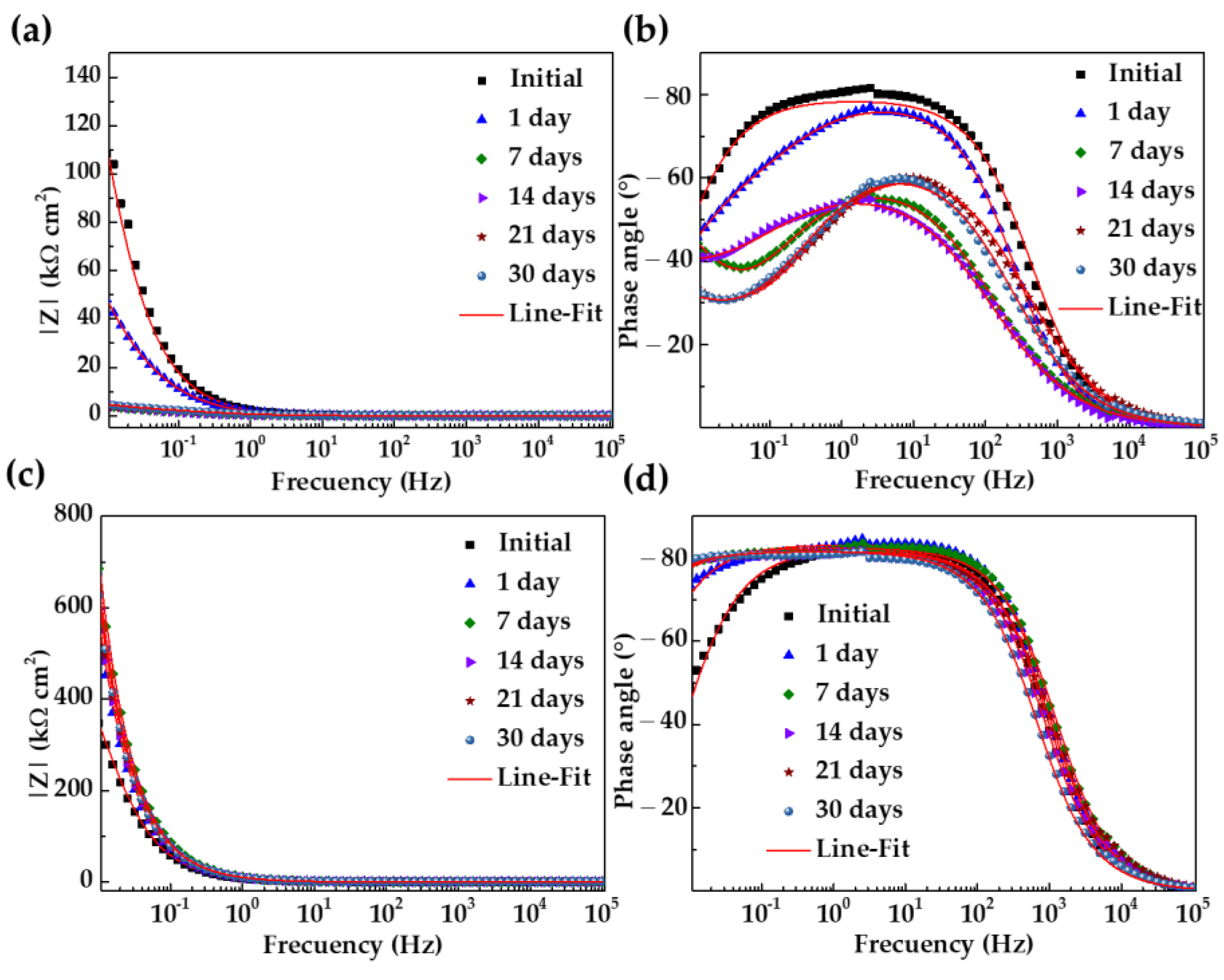 Materials 18 01216 g008