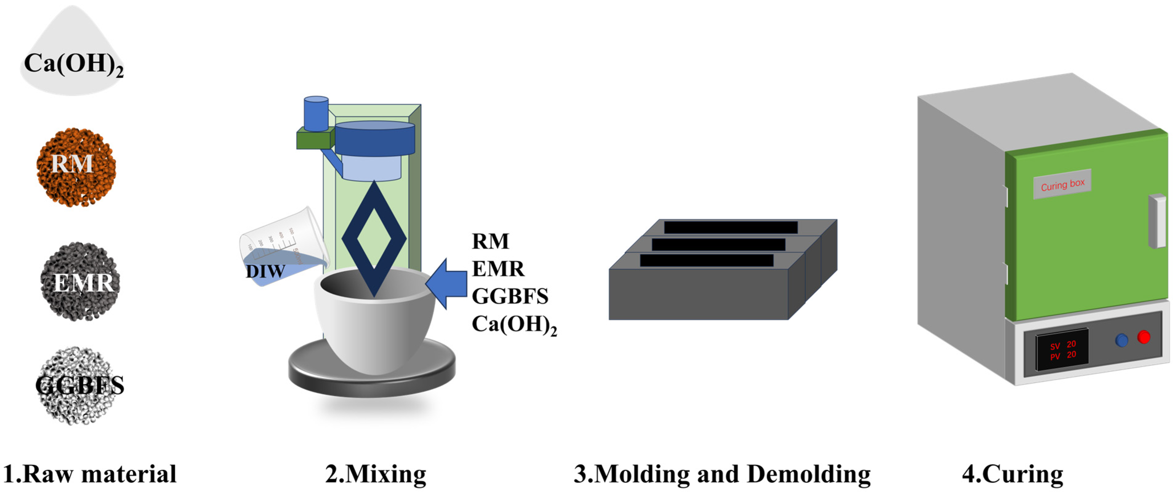 Materials 18 01218 g003