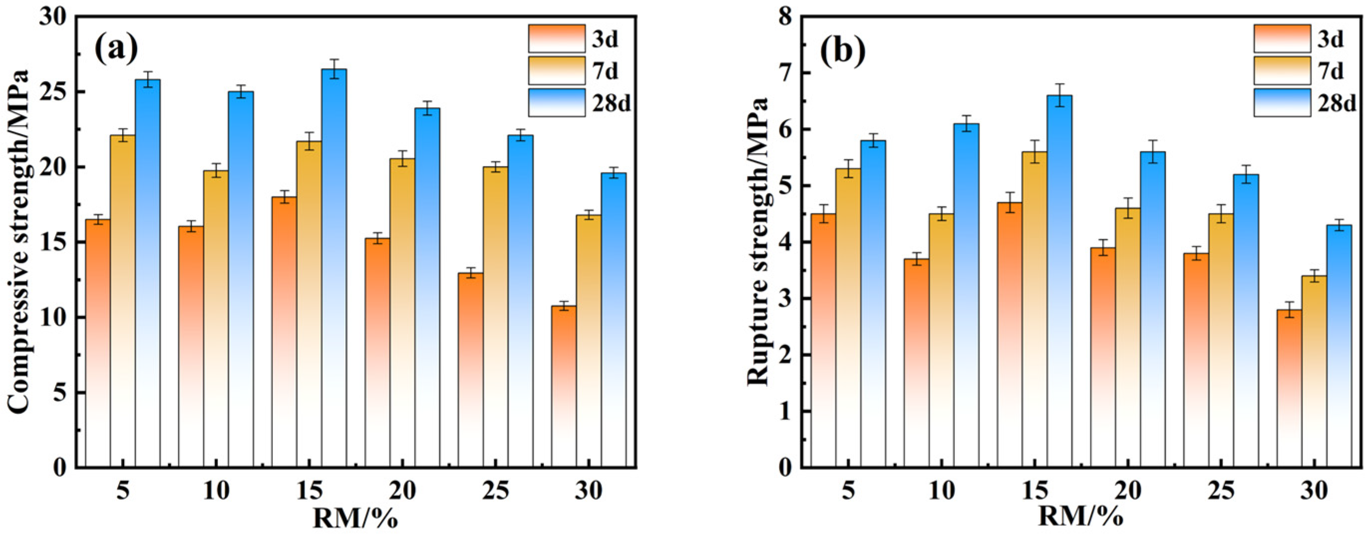 Materials 18 01218 g004