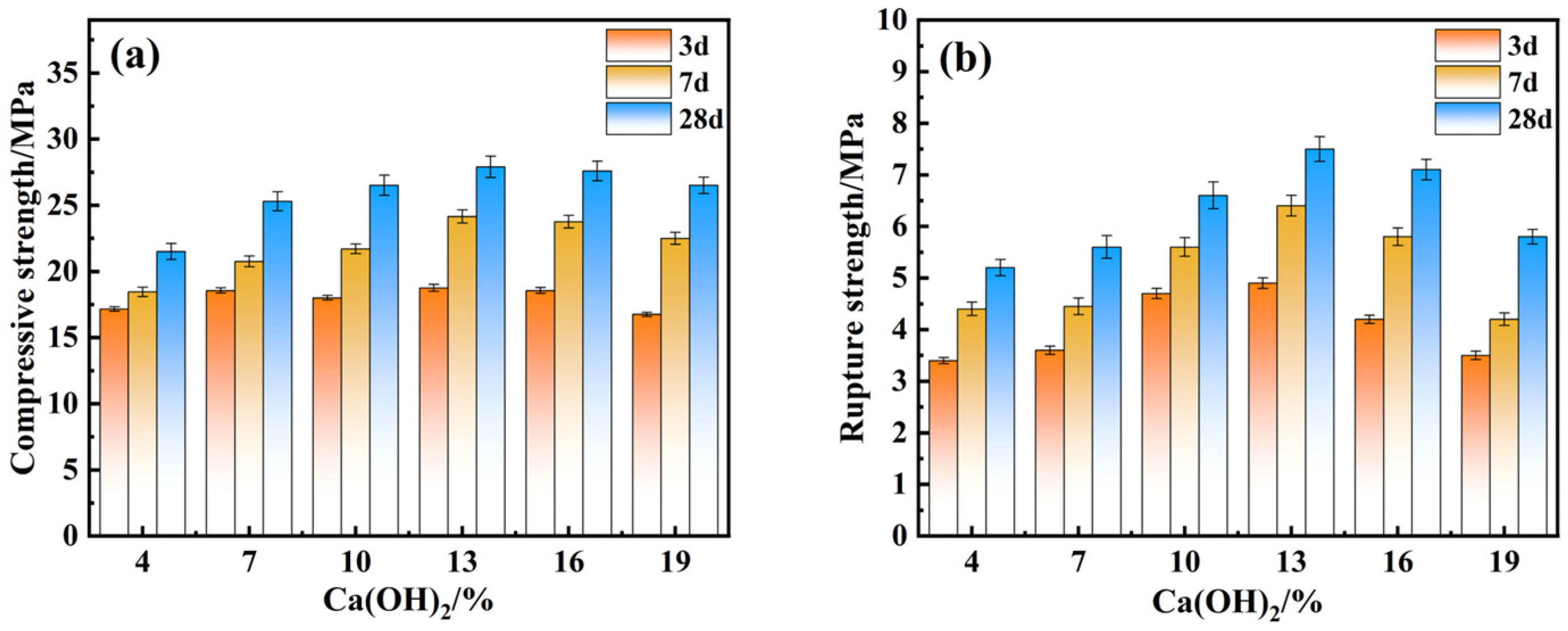 Materials 18 01218 g005