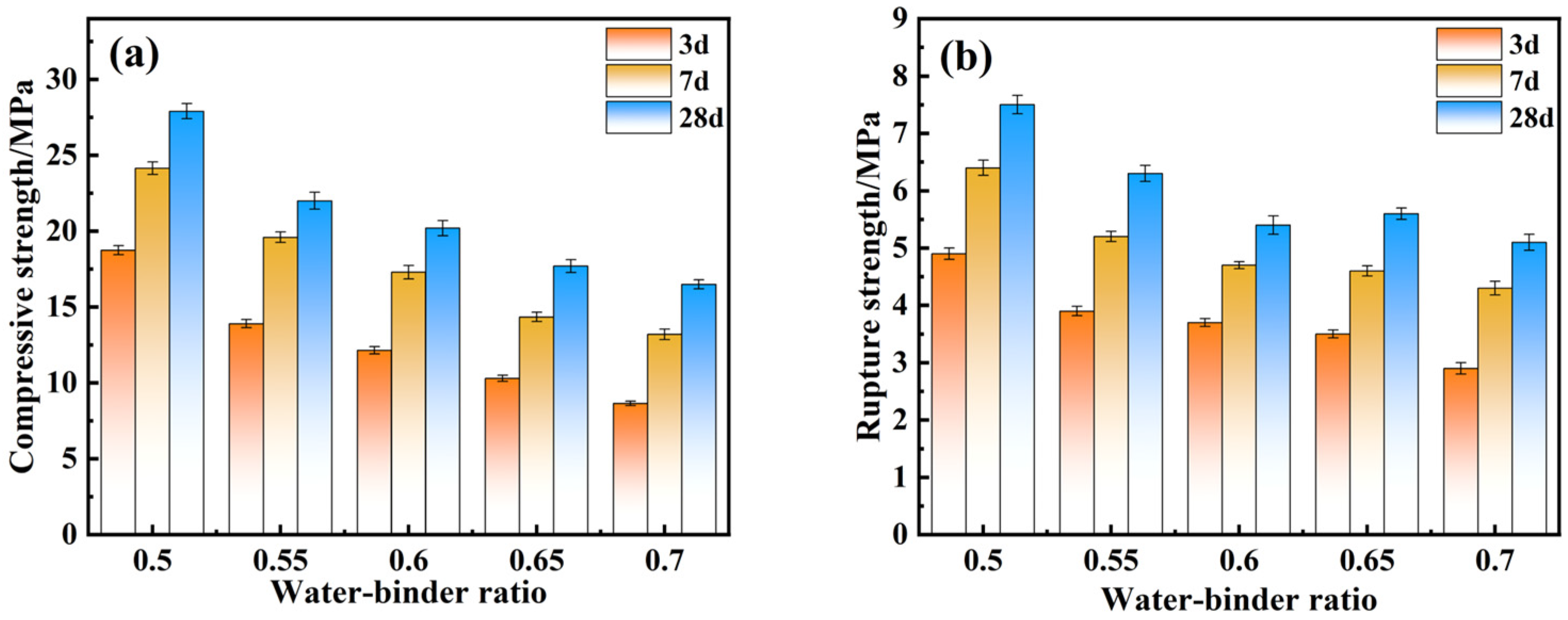 Materials 18 01218 g006