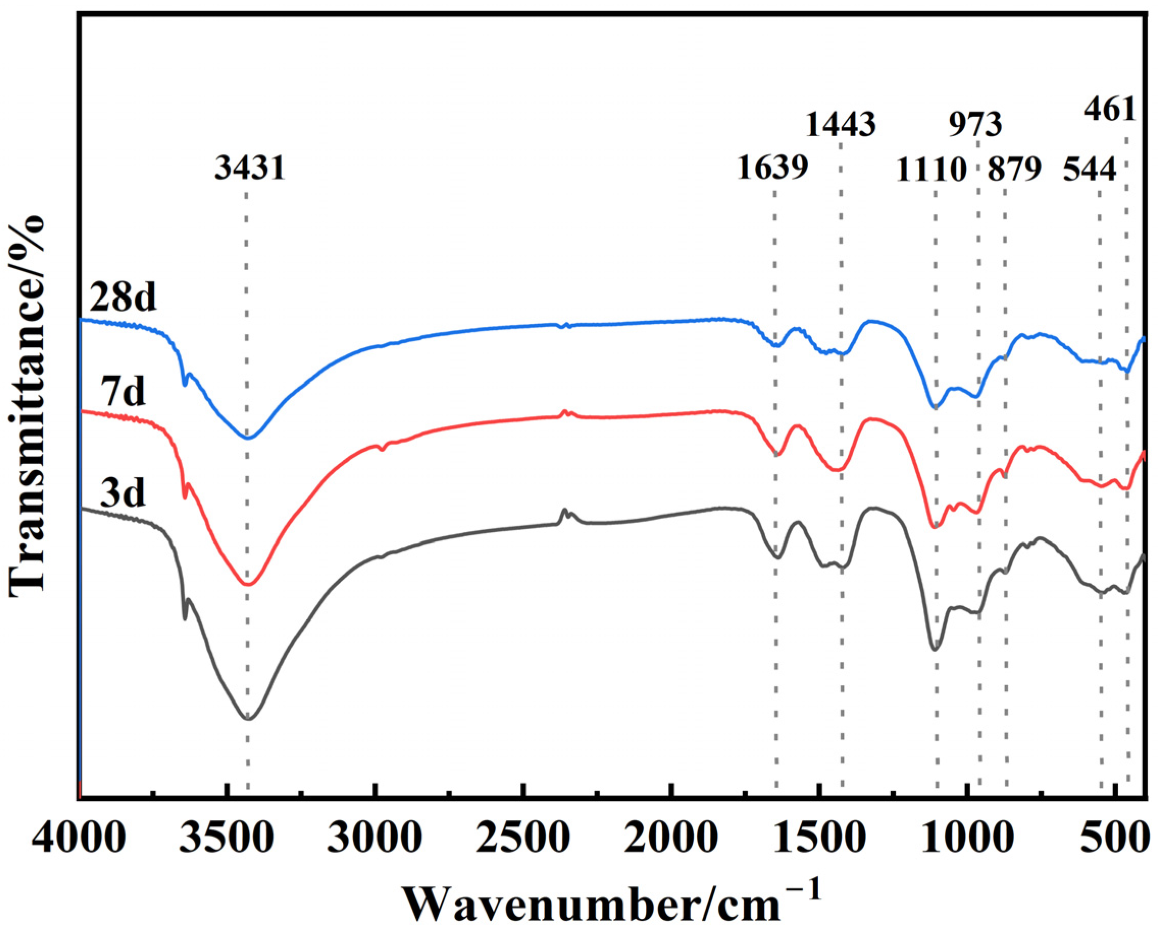 Materials 18 01218 g008