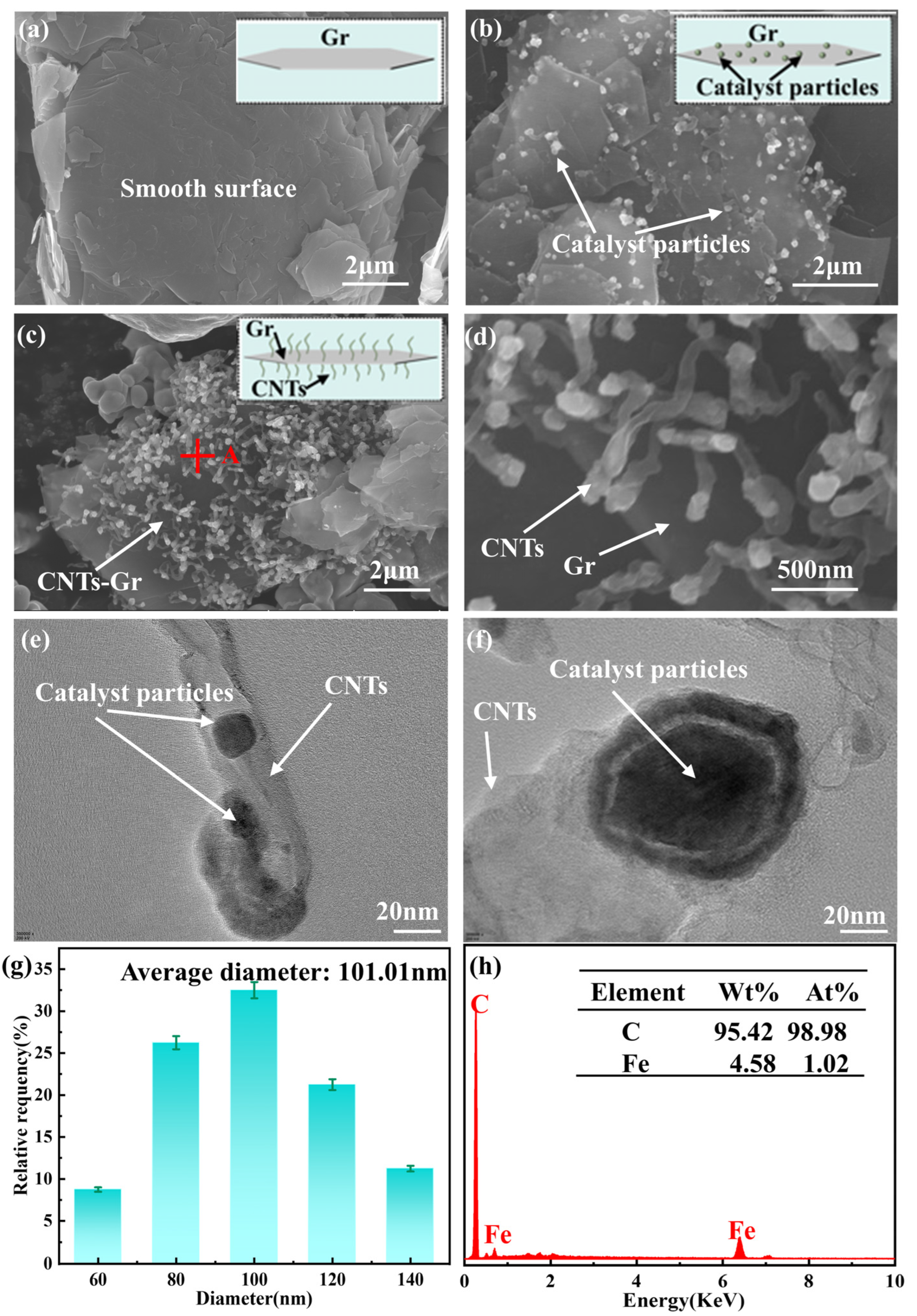 Materials 18 01221 g003