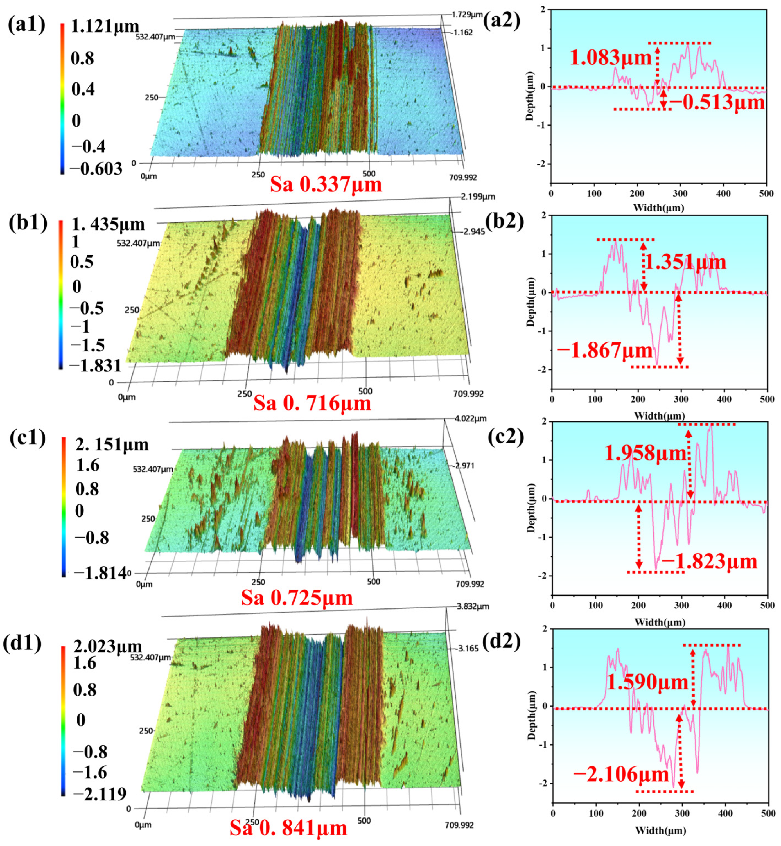 Materials 18 01221 g008