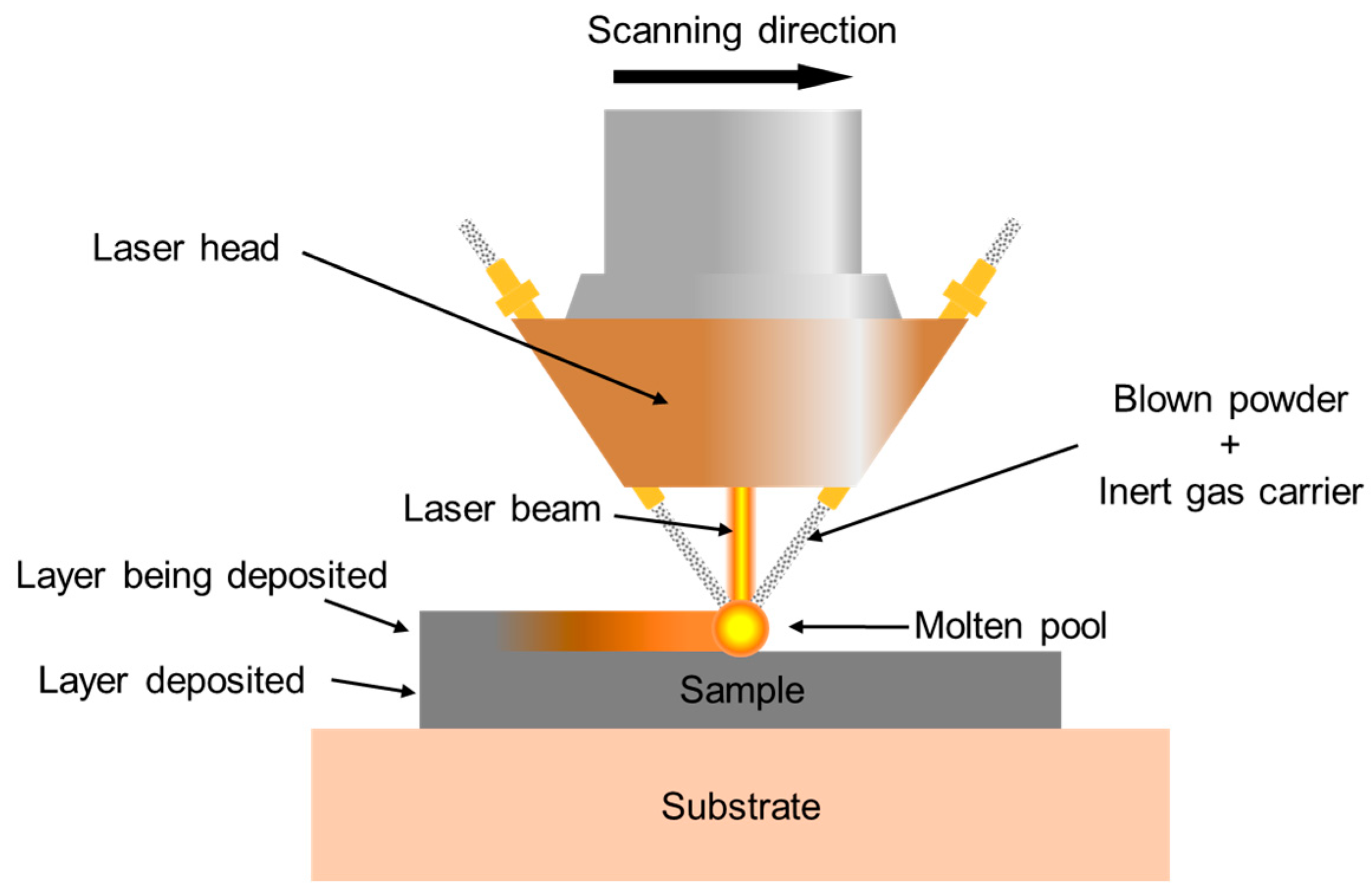 Materials 18 01223 g001