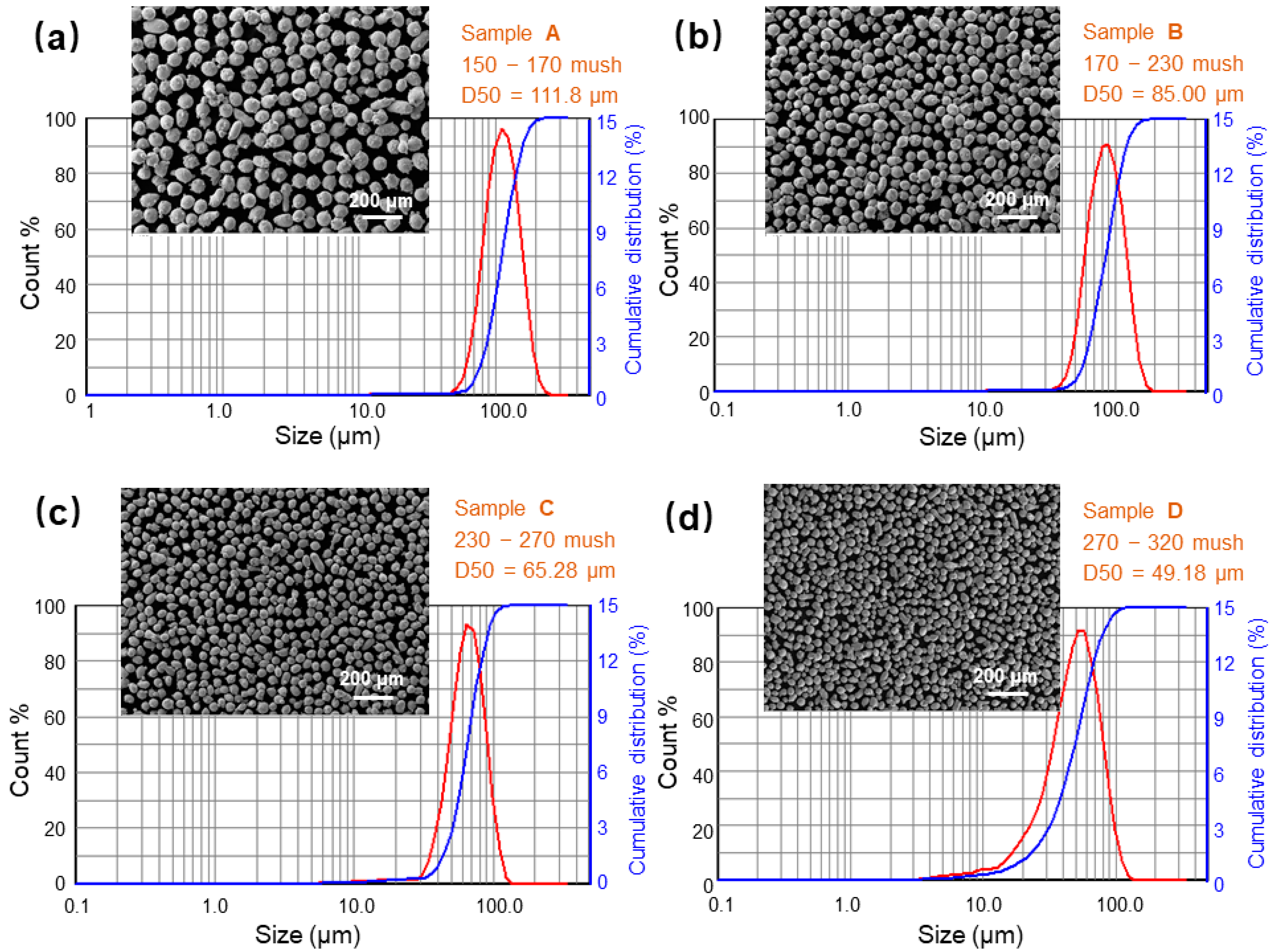 Materials 18 01223 g002