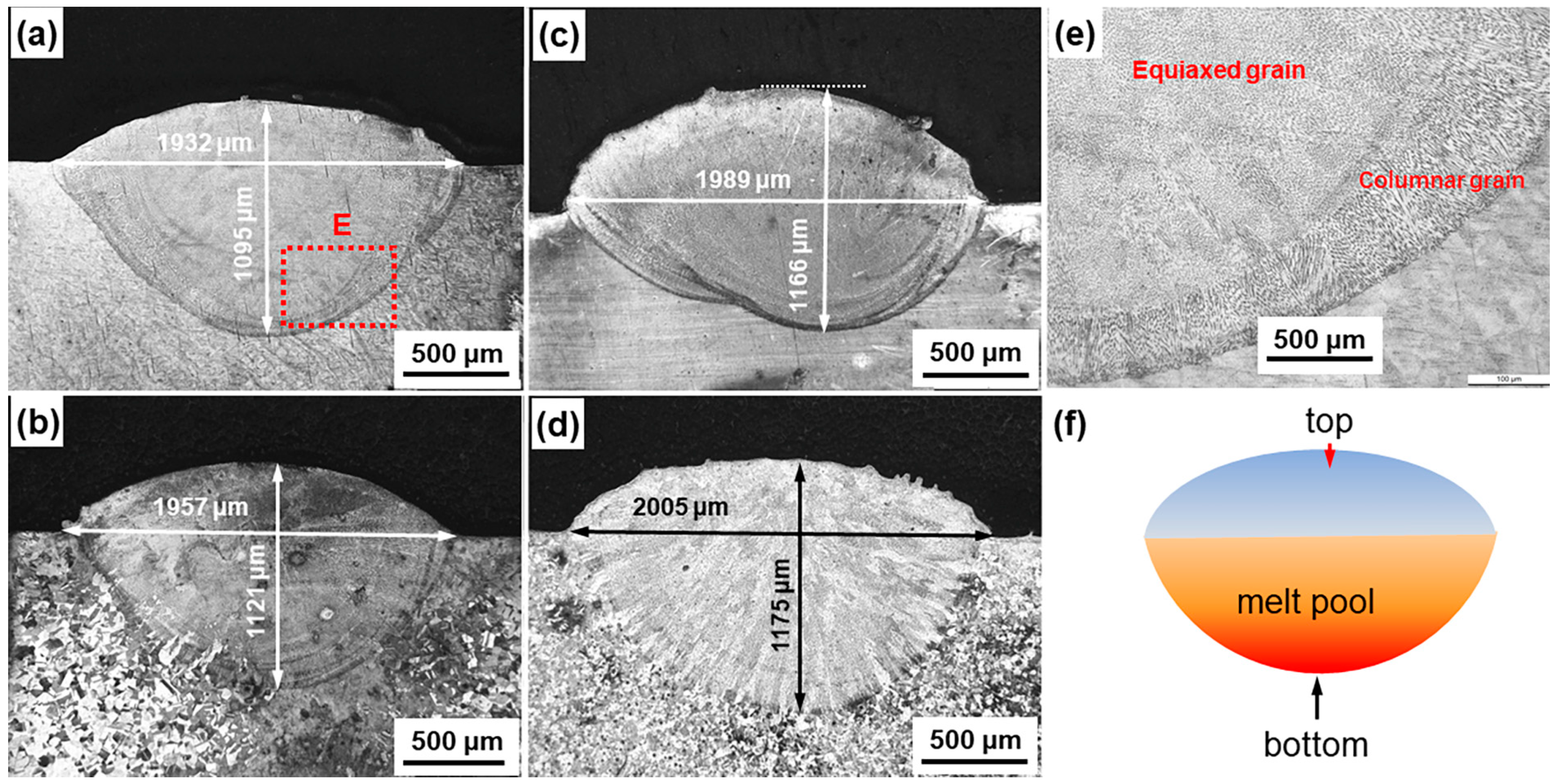Materials 18 01223 g003