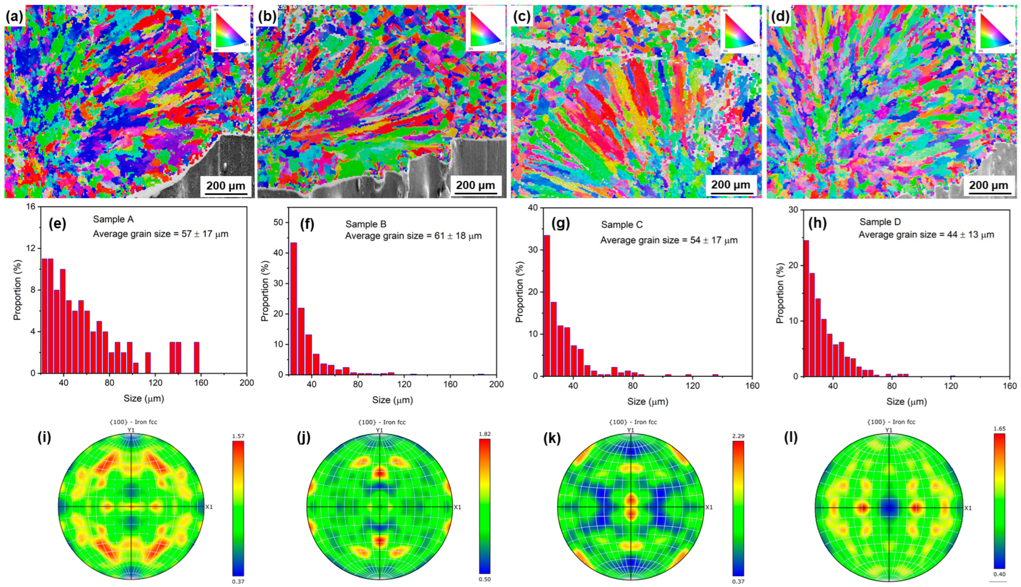 Materials 18 01223 g005