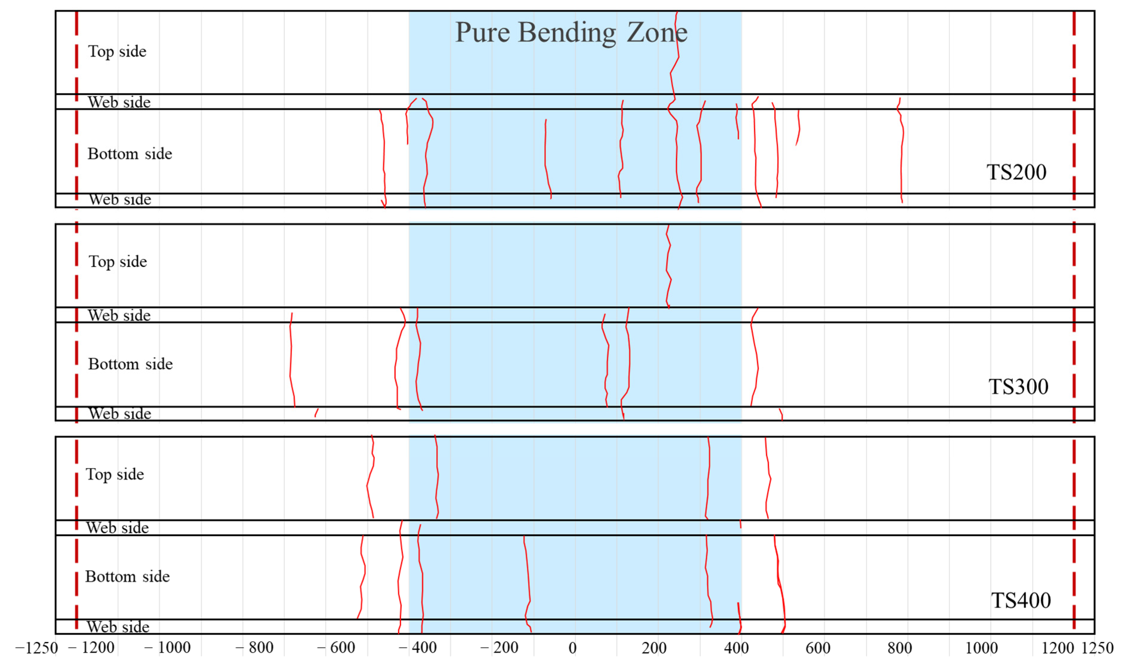 Materials 18 01224 g009