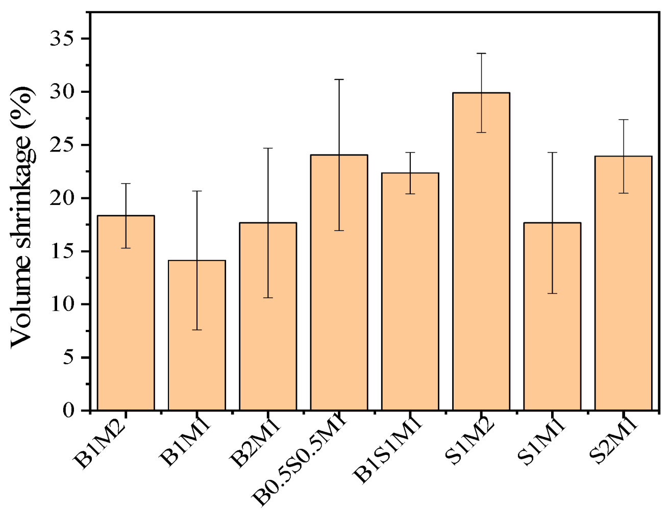 Materials 18 01225 g006