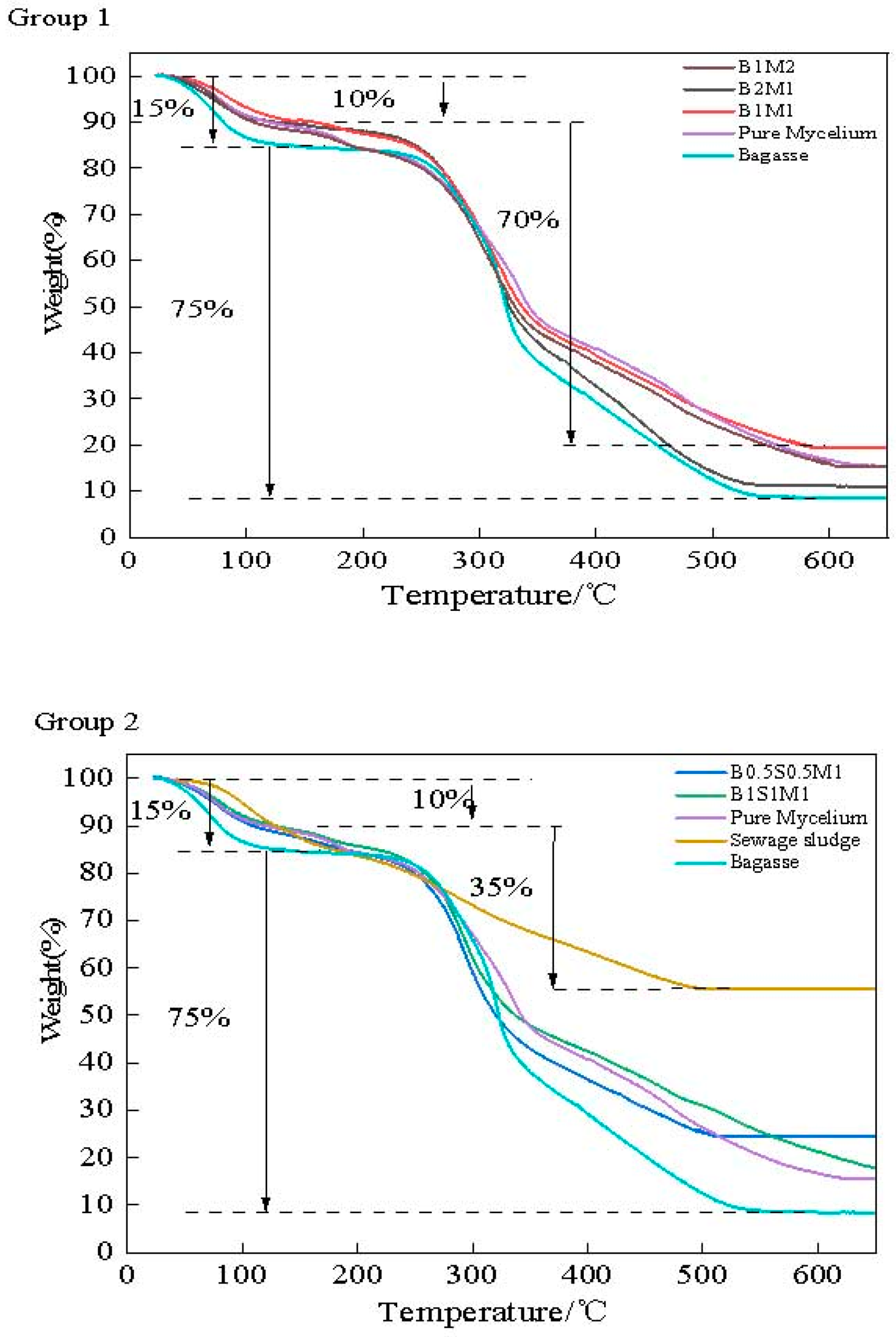Materials 18 01225 g010a