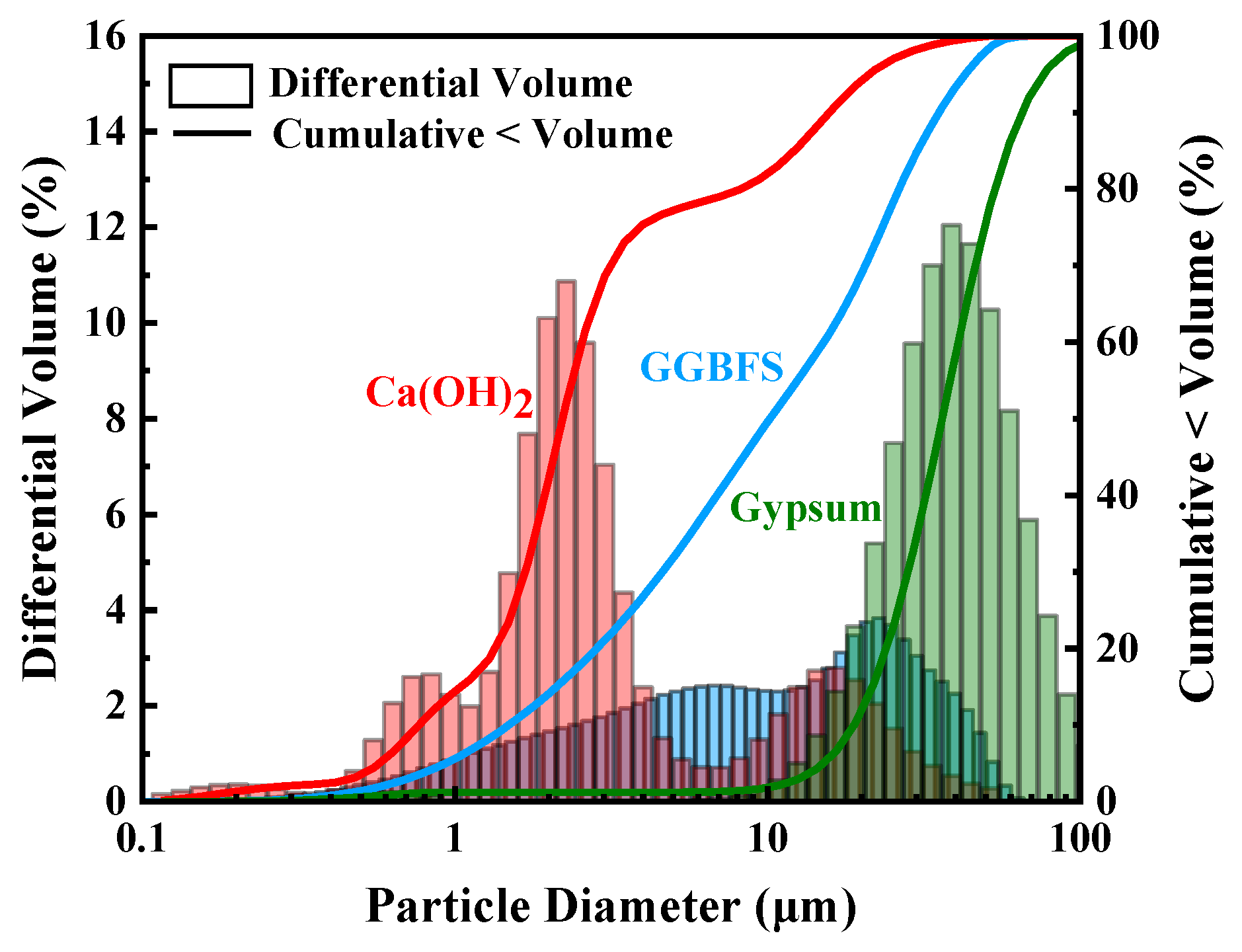 Materials 18 01228 g002
