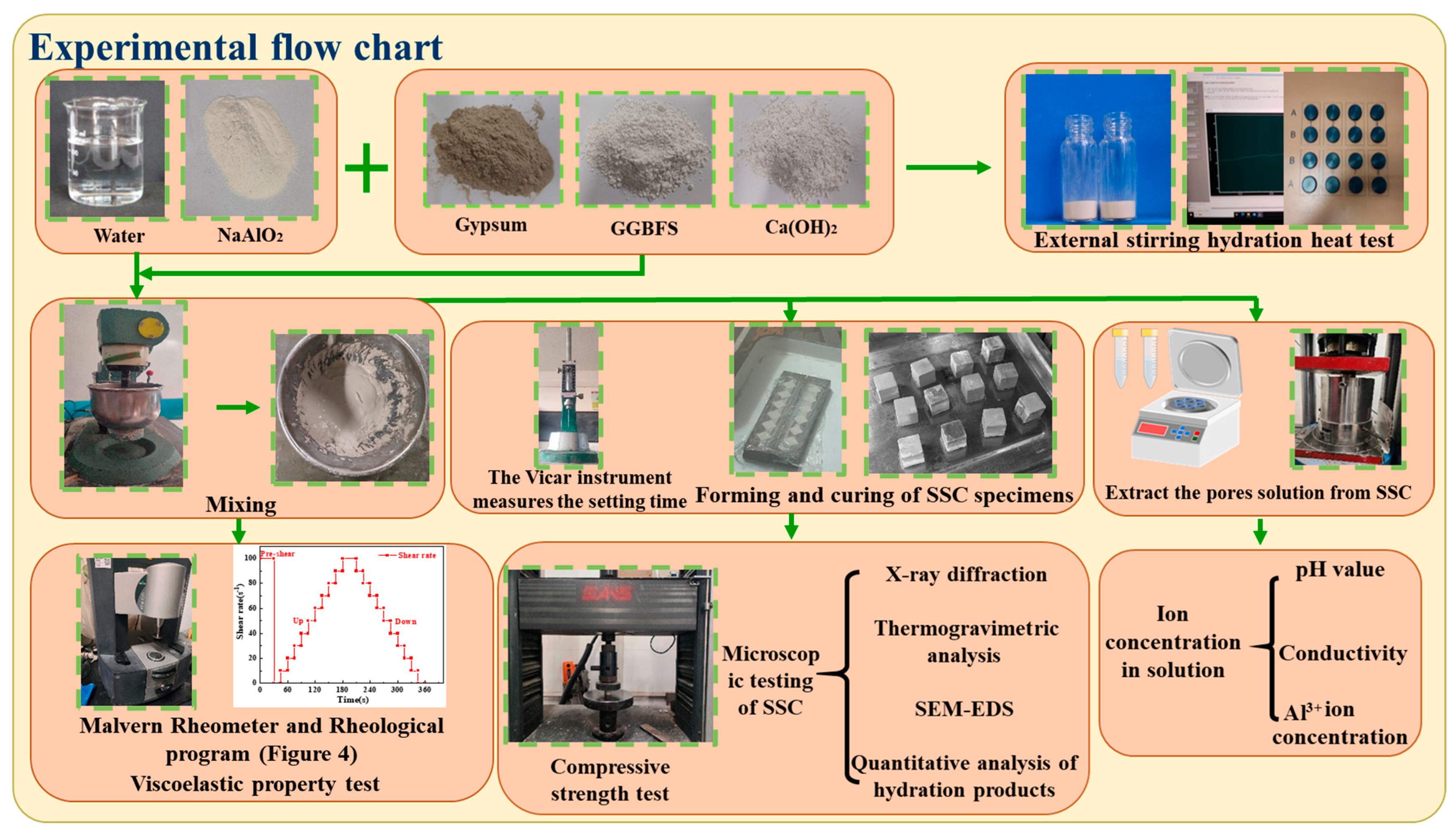 Materials 18 01228 g003