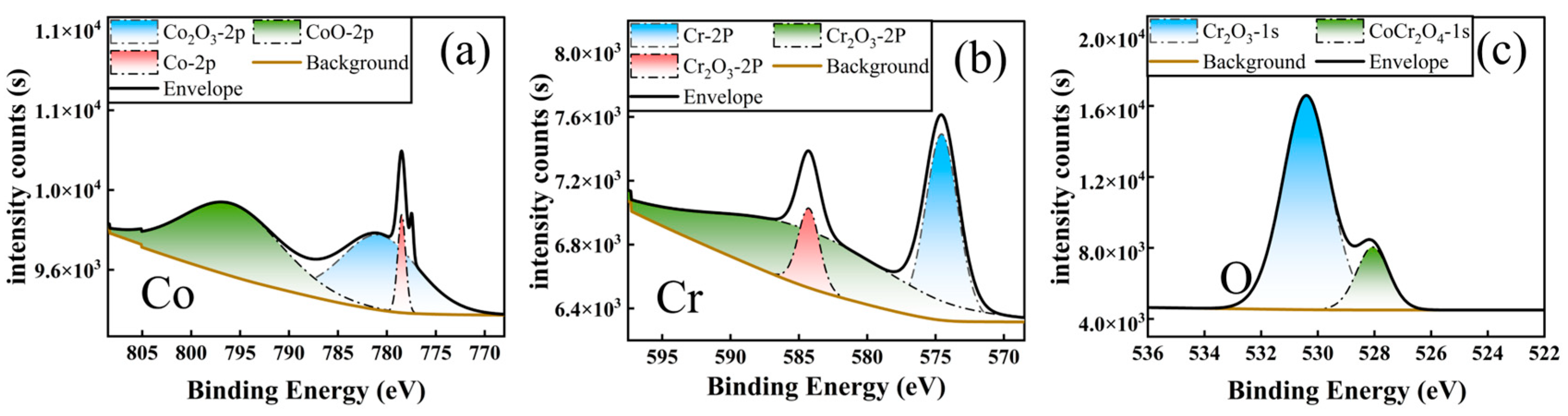 Materials 18 01229 g008