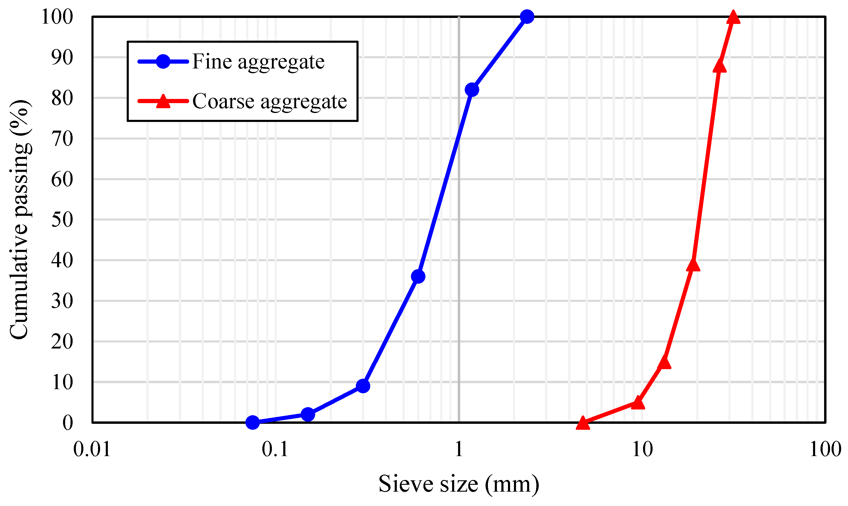 Materials 18 01230 g001