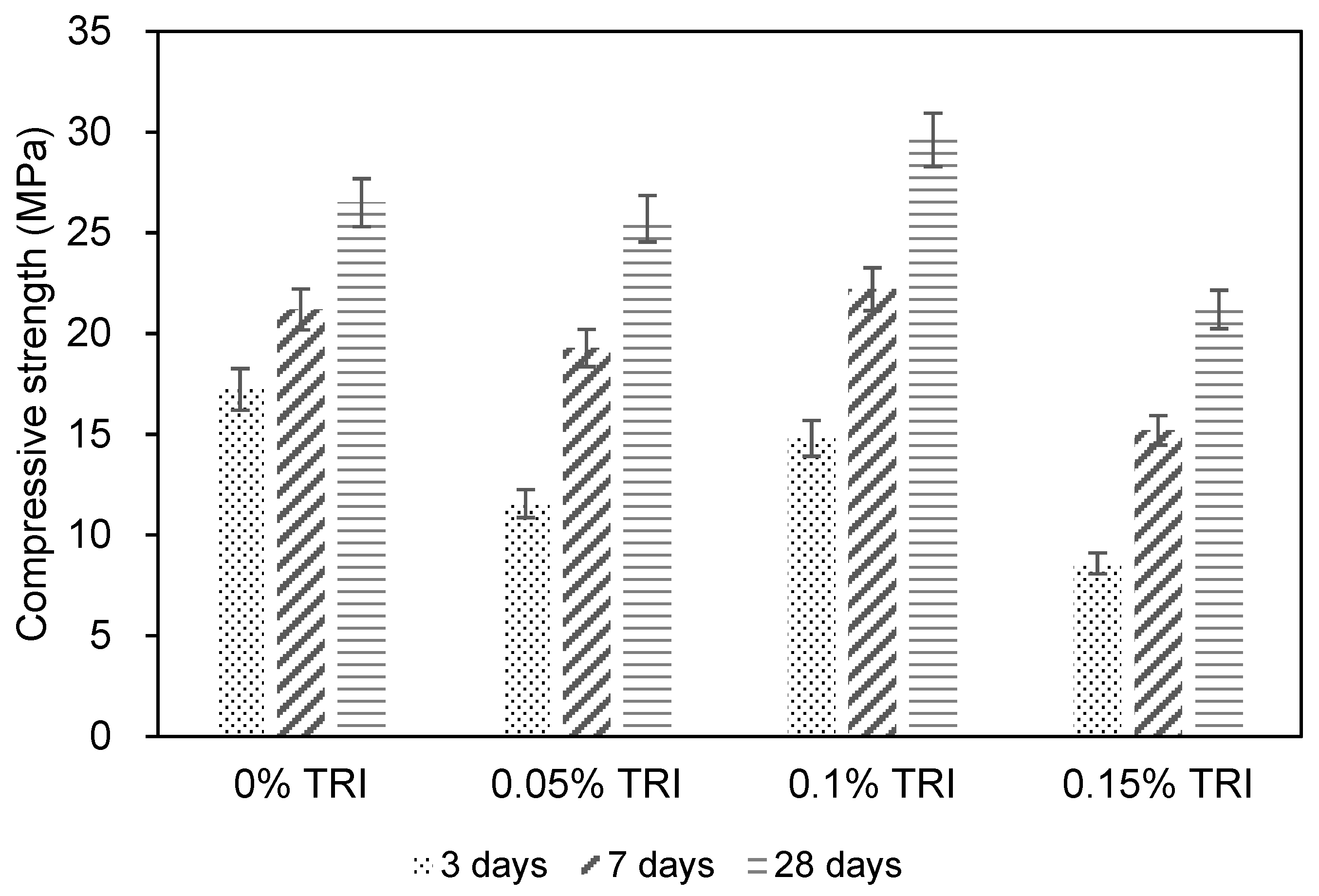 Materials 18 01230 g003