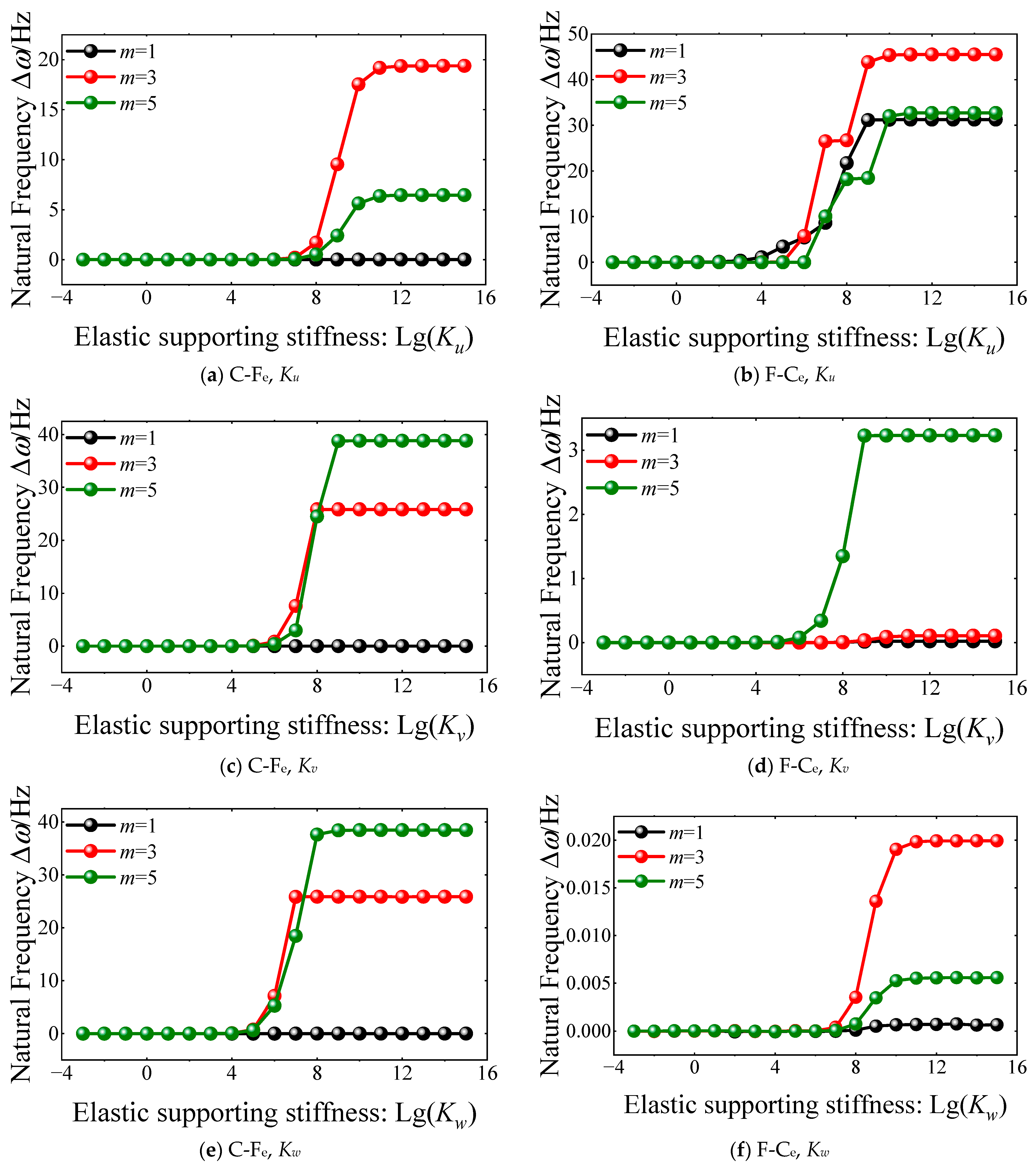 Materials 18 01231 g006