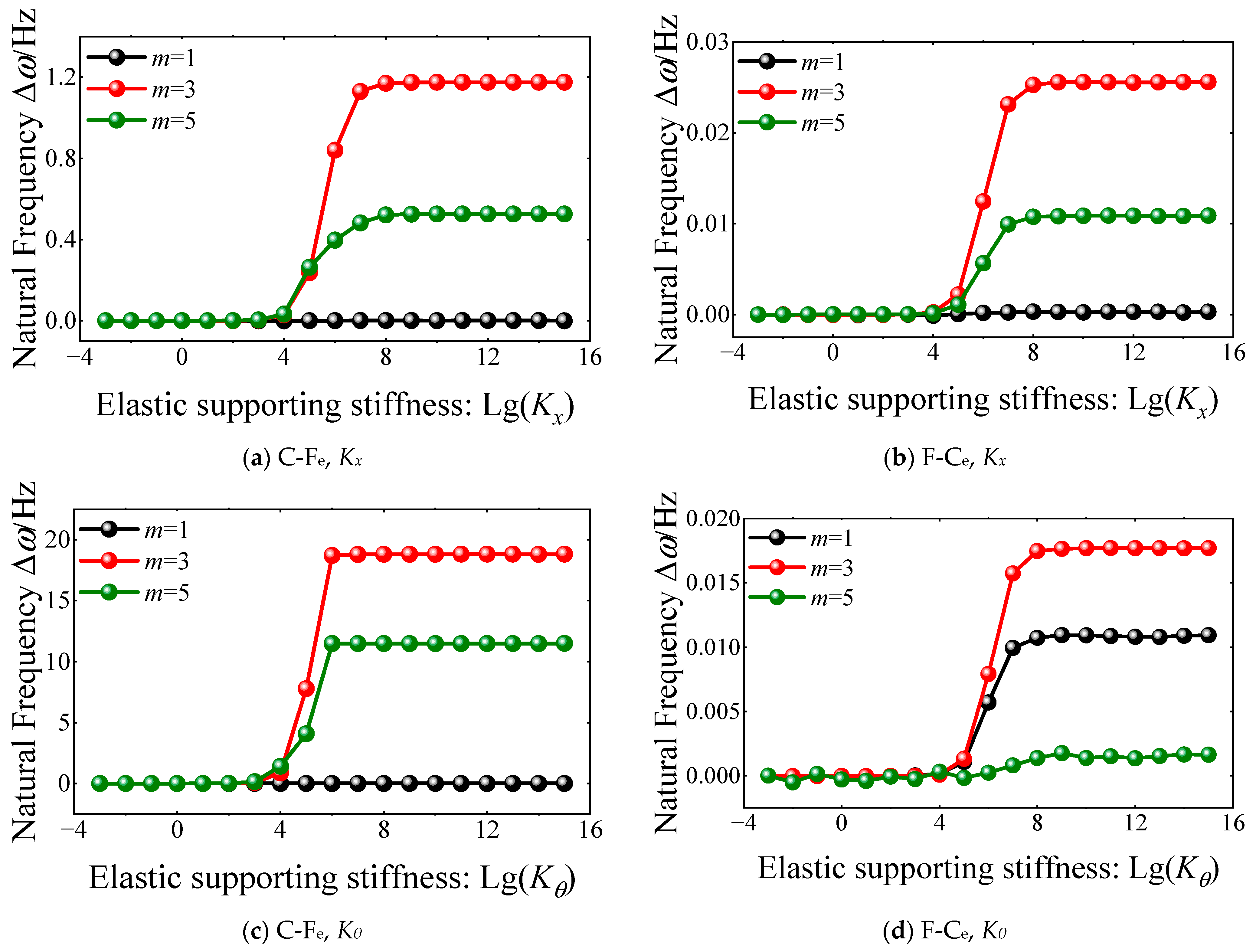 Materials 18 01231 g007