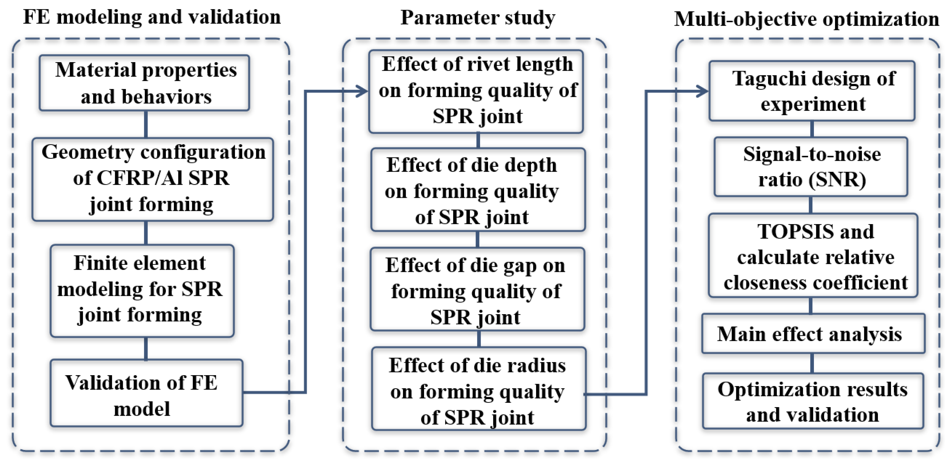 Materials 18 01233 g002