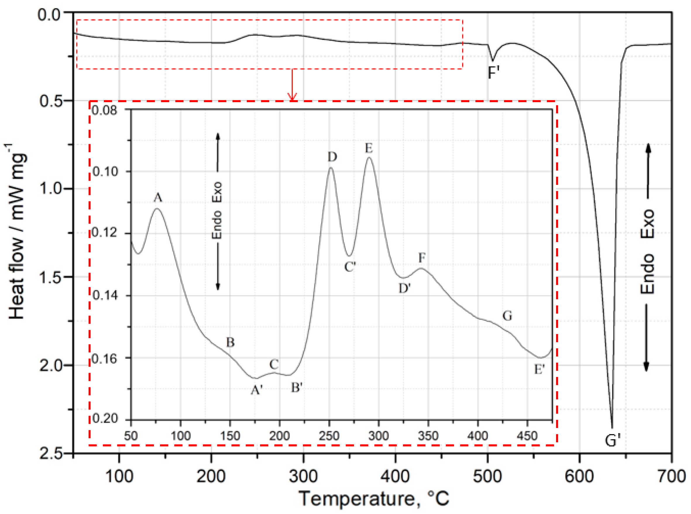 Materials 18 01235 g005
