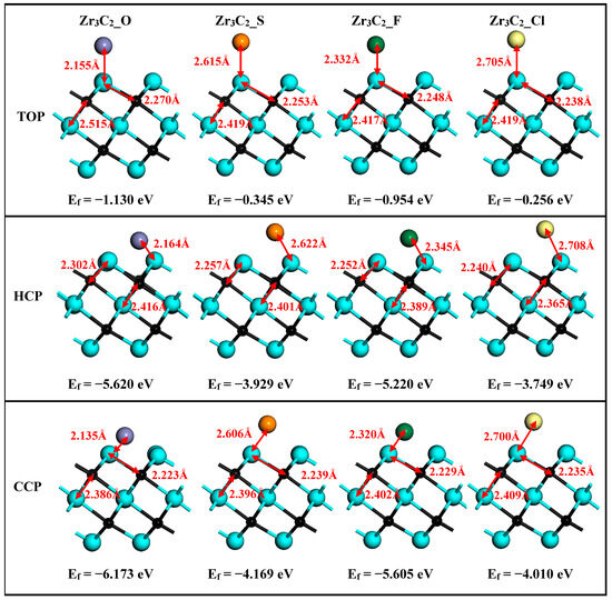Role of Oxygen and Halogen Functionalization in Tuning the Surface