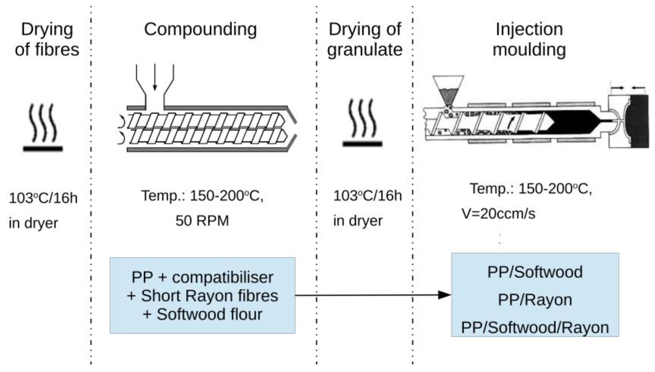 Materials 18 01239 g001