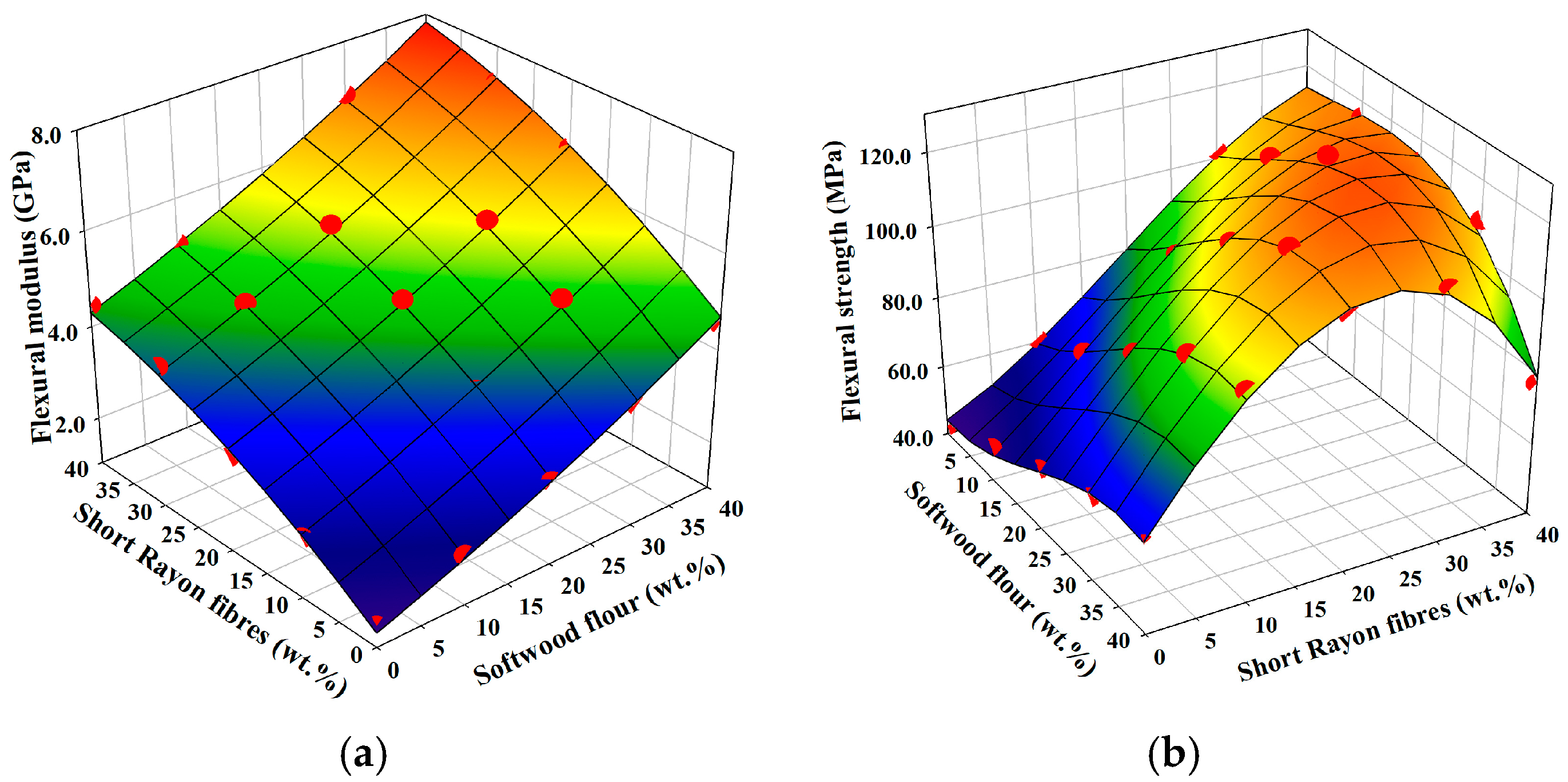 Materials 18 01239 g005