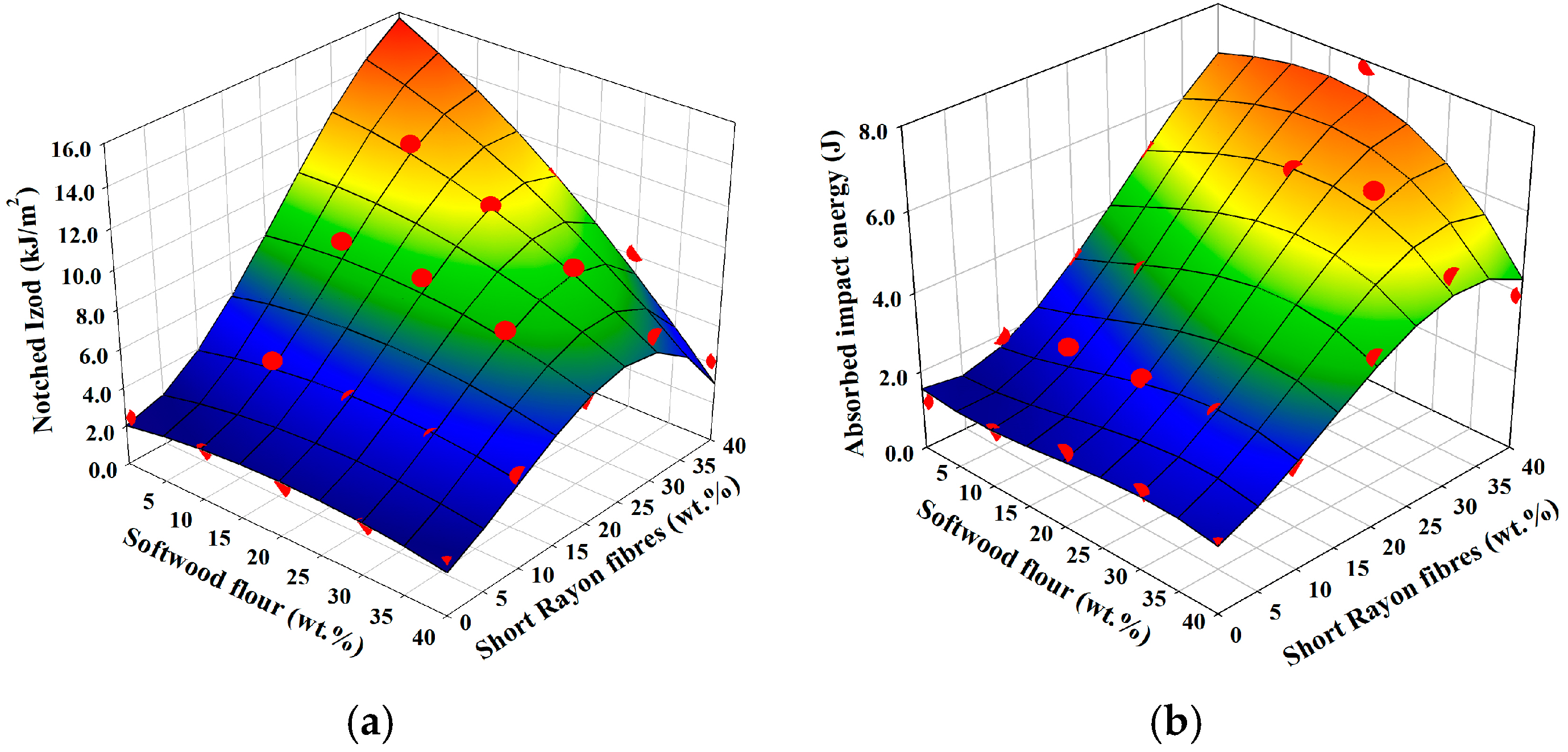 Materials 18 01239 g006
