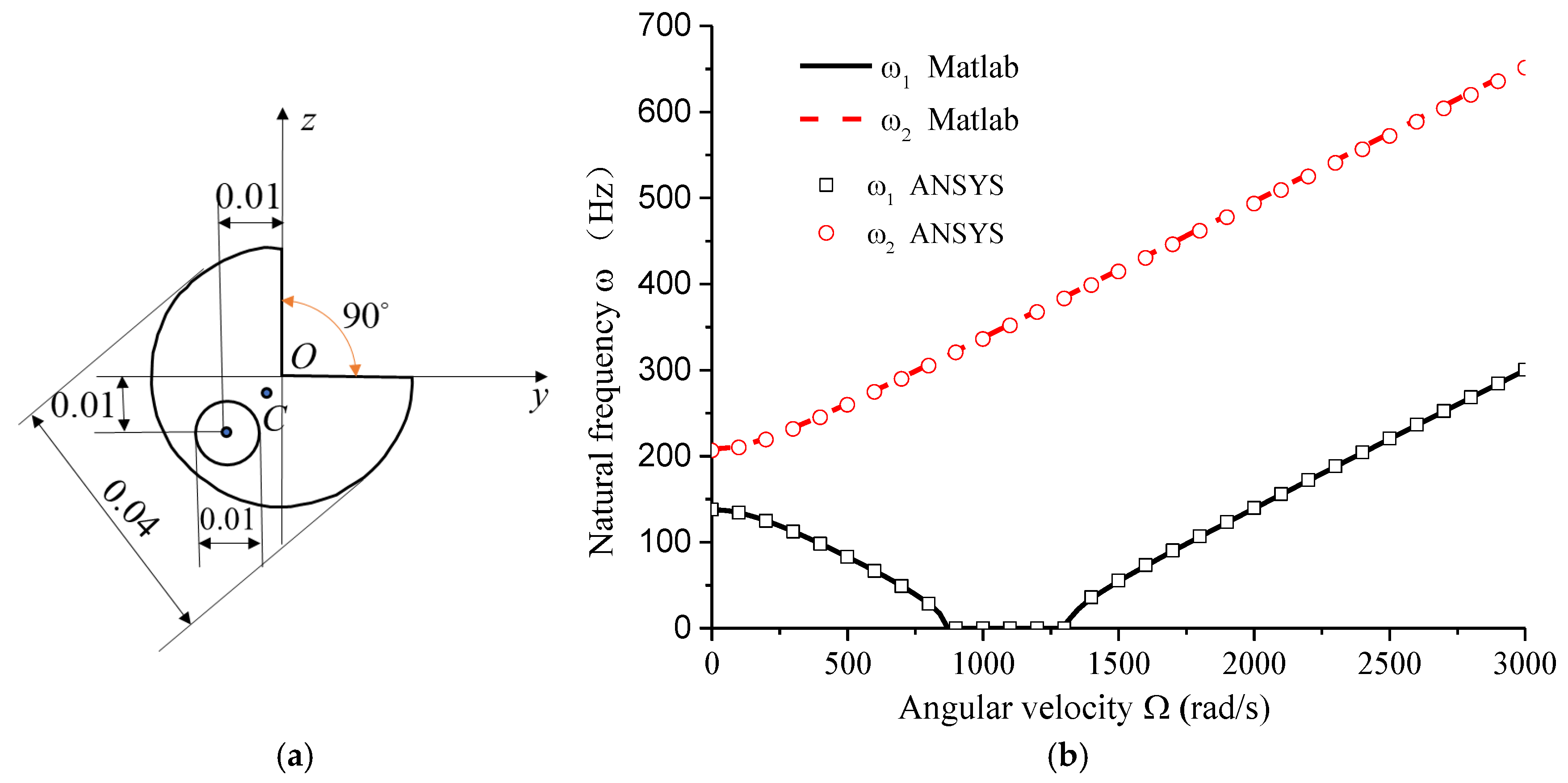 Materials 18 01241 g003 Materials 18 01241 g003