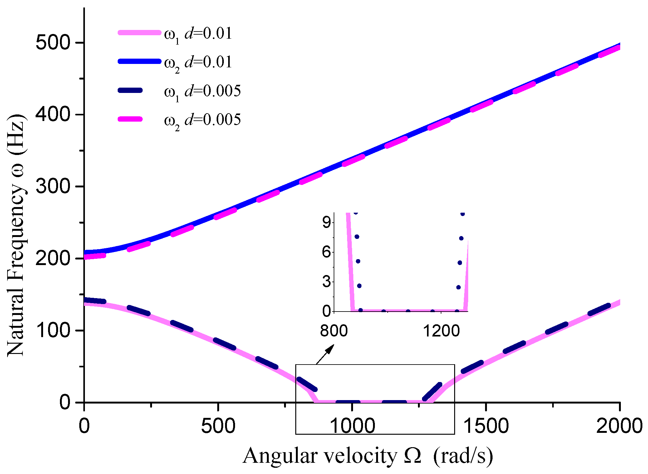 Materials 18 01241 g009 Materials 18 01241 g009