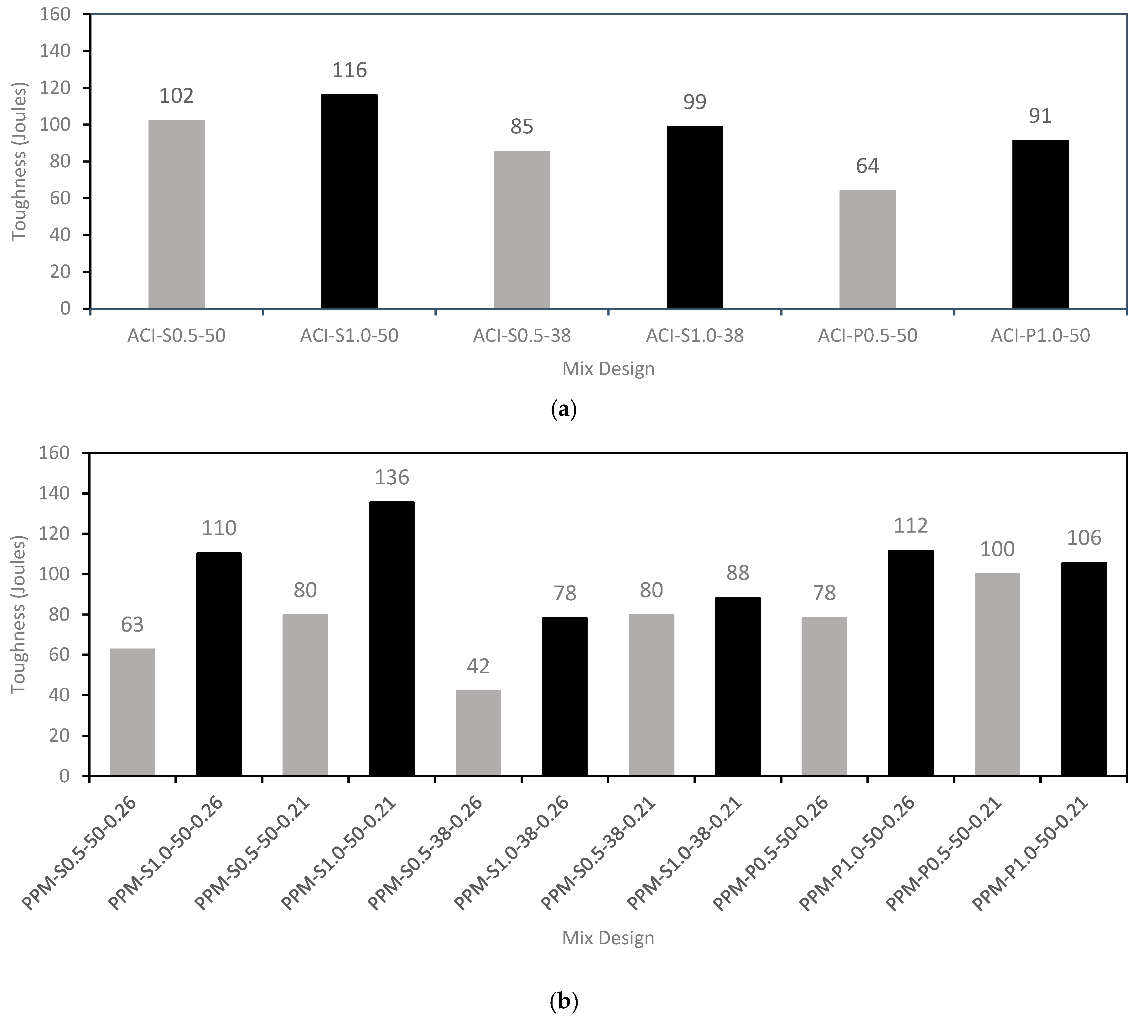 Materials 18 01245 g009
