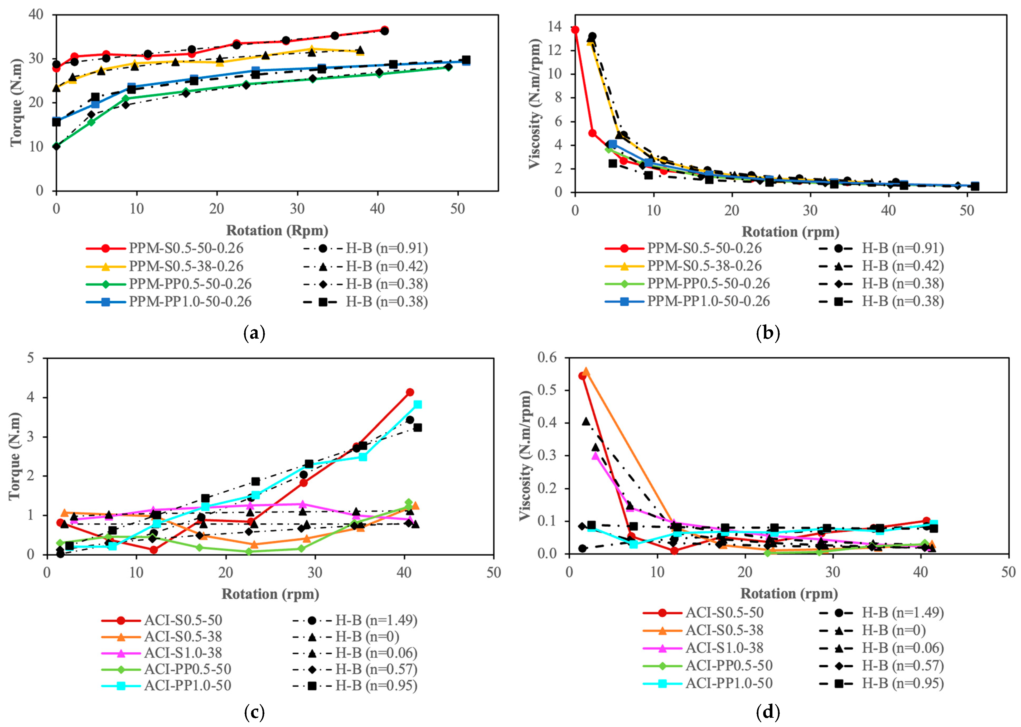 Materials 18 01245 g010