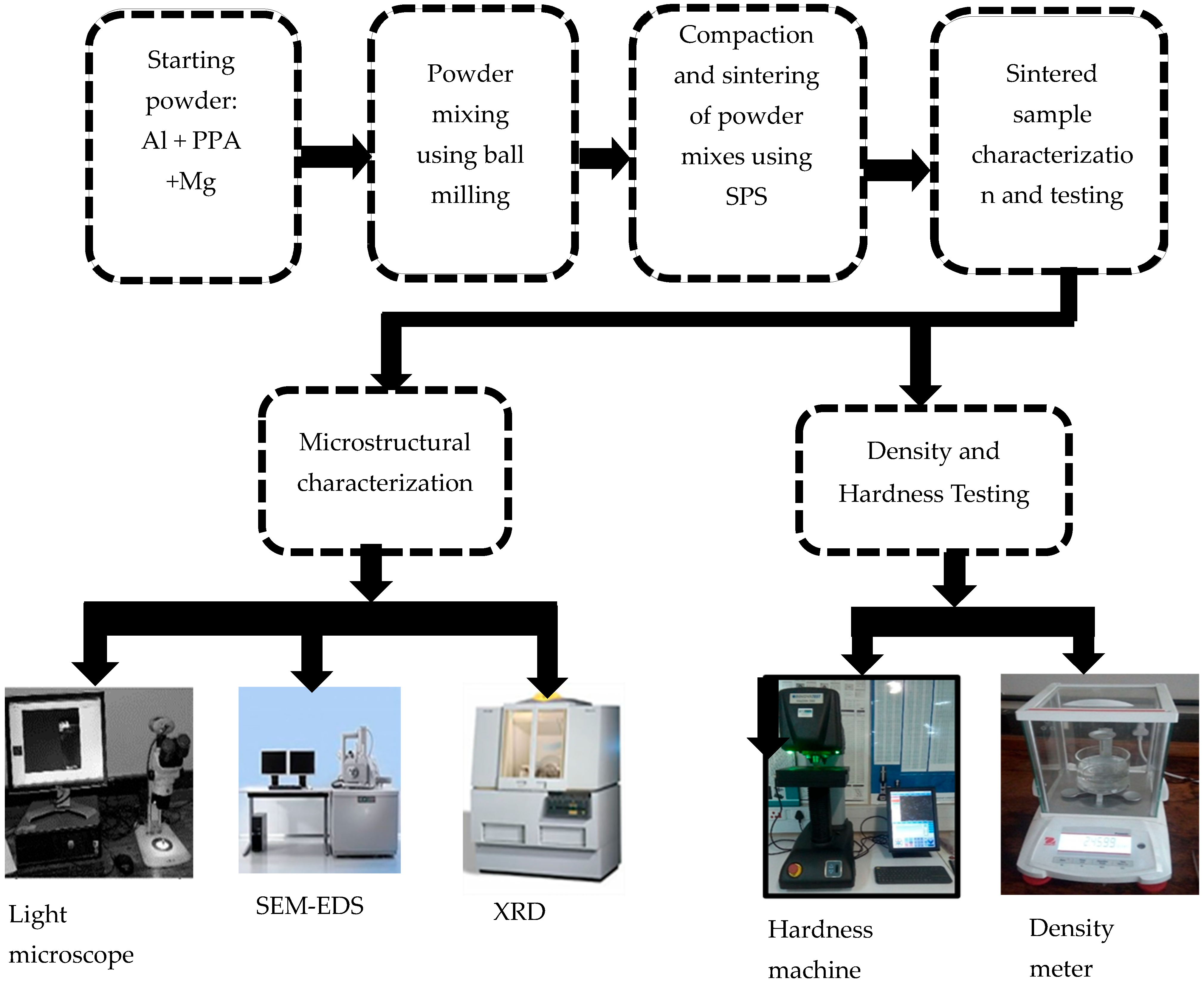 Materials 18 01246 g003