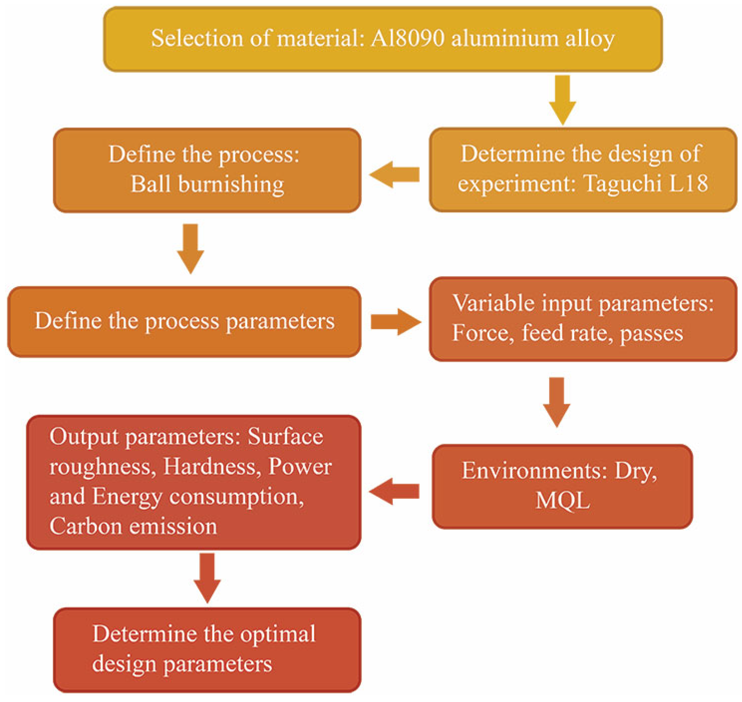 Materials 18 01252 g003