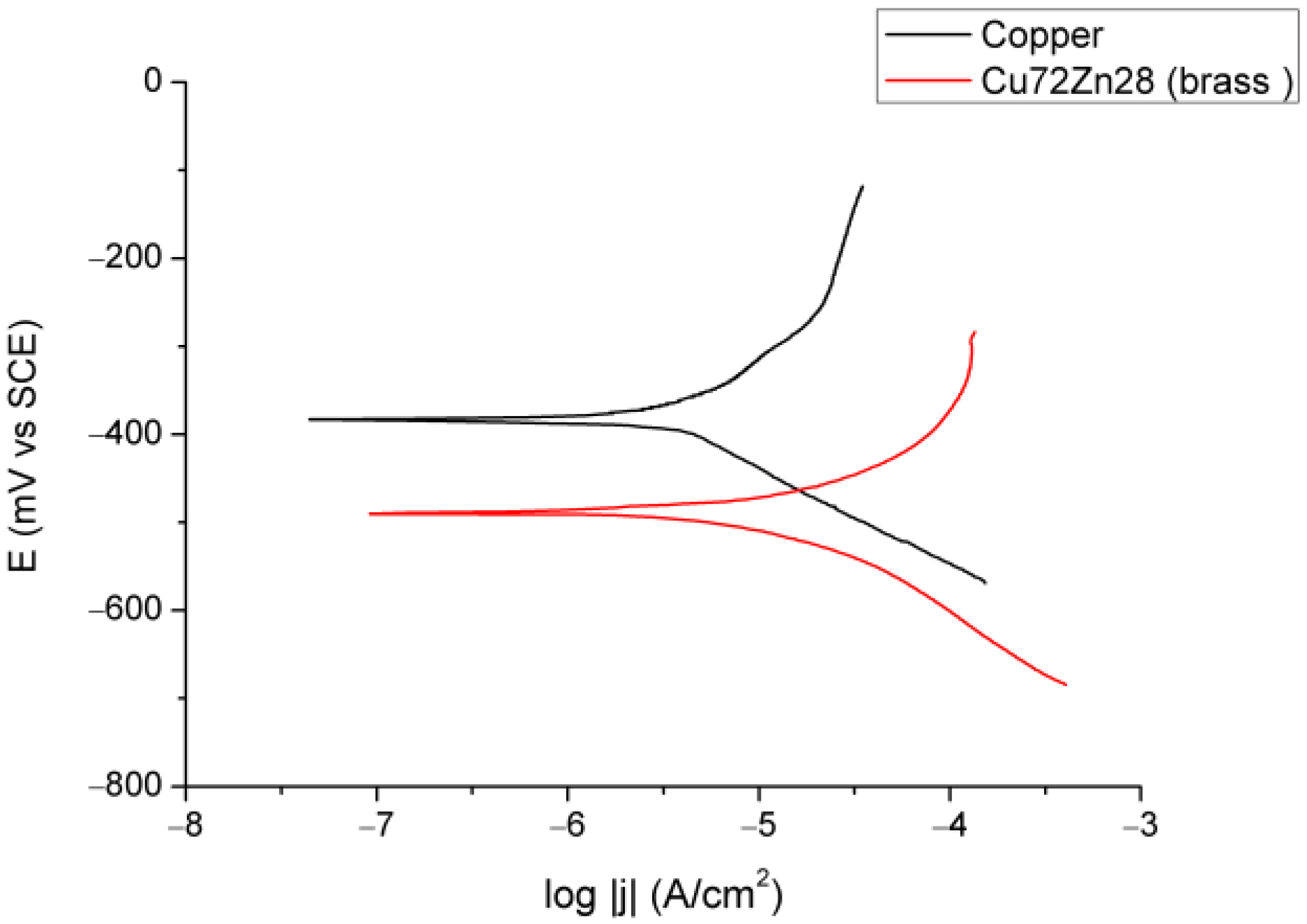 Materials 18 01253 g003