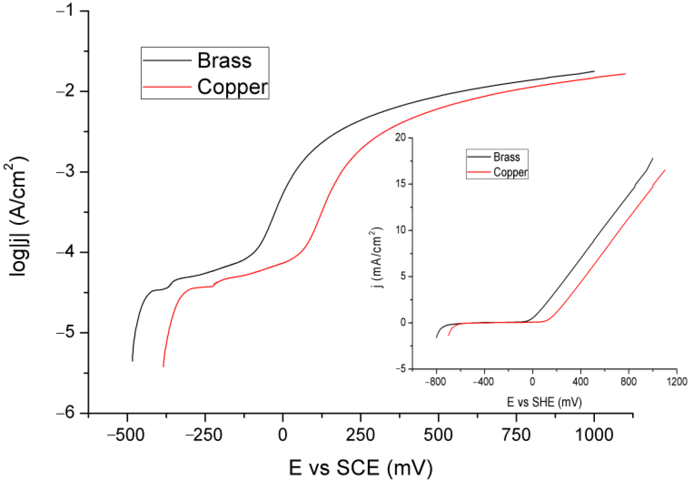 Materials 18 01253 g004